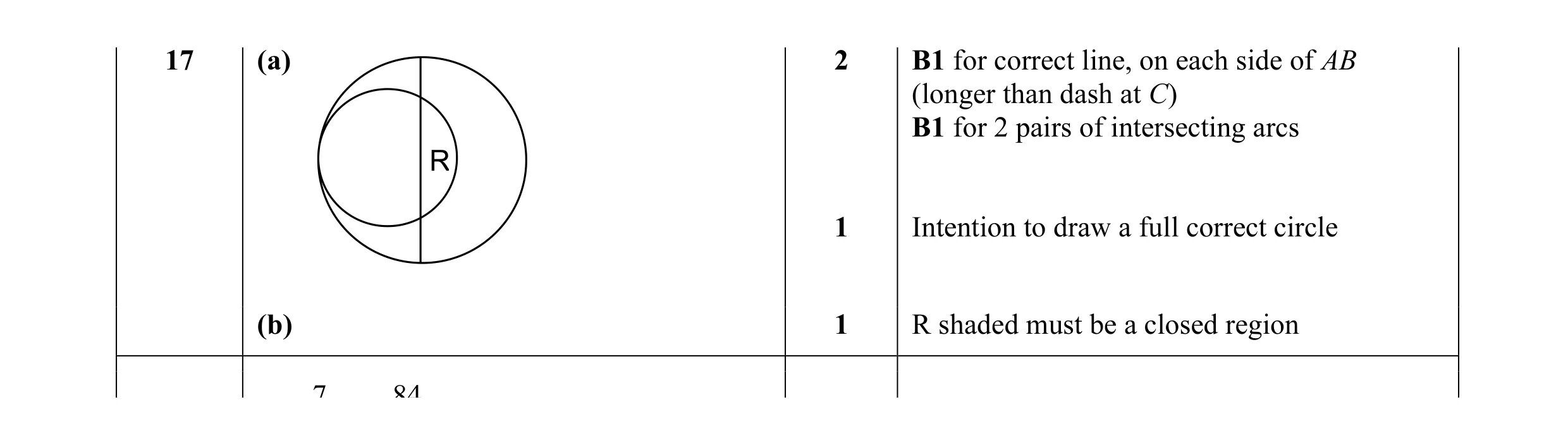Mark scheme for question 9