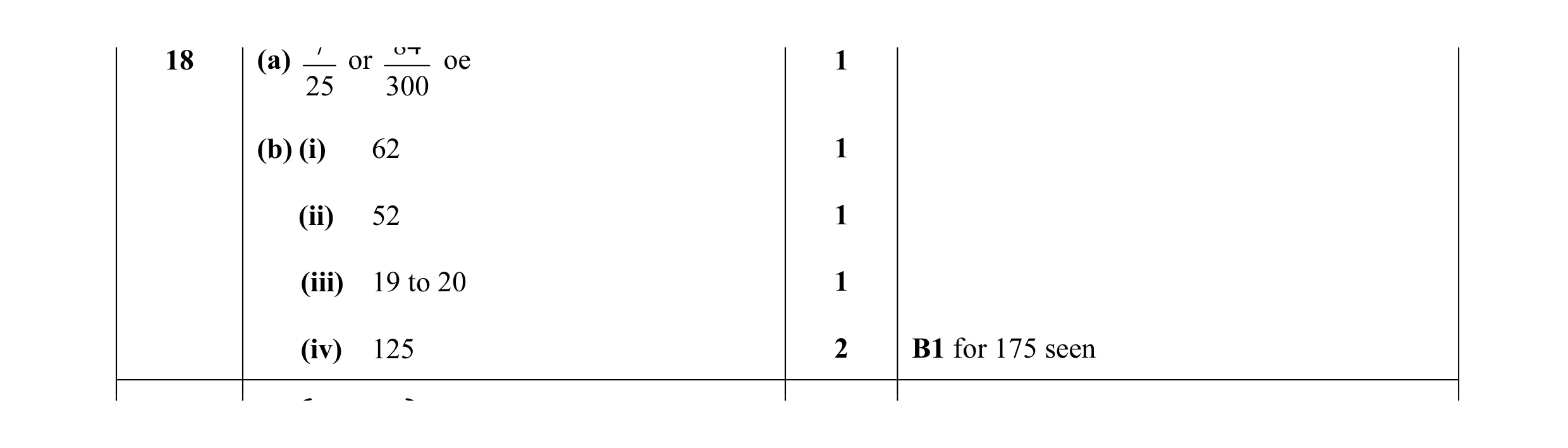 Mark scheme for question 7