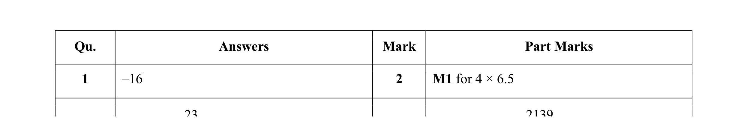 Mark scheme for question 27