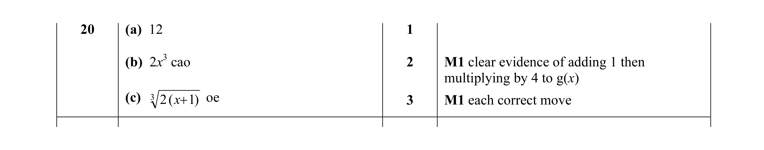 Mark scheme for question 8
