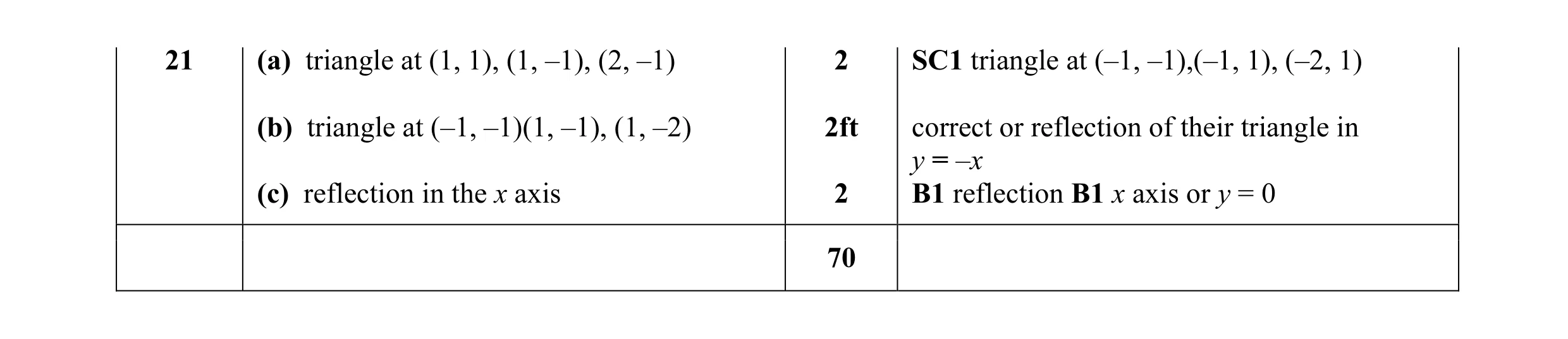 Mark scheme for question 5