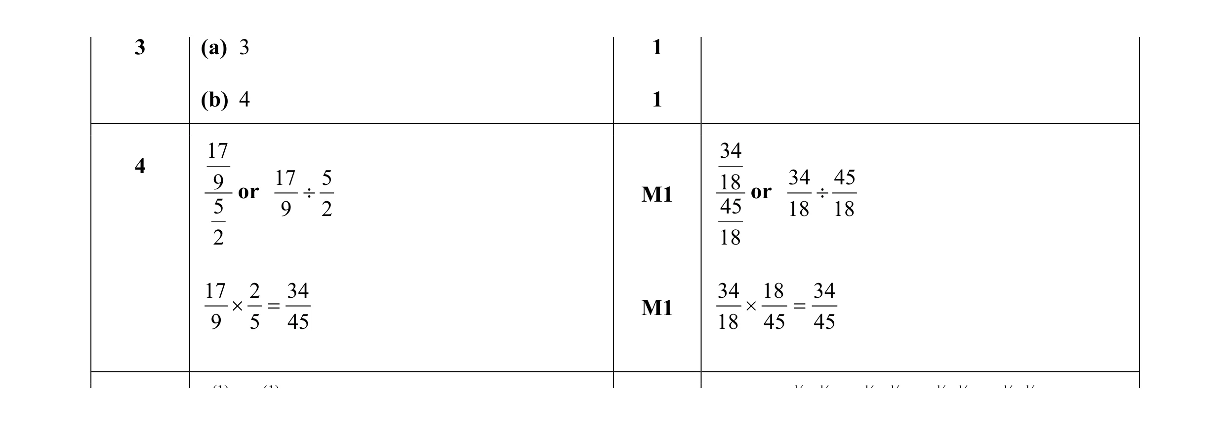 Mark scheme for question 7