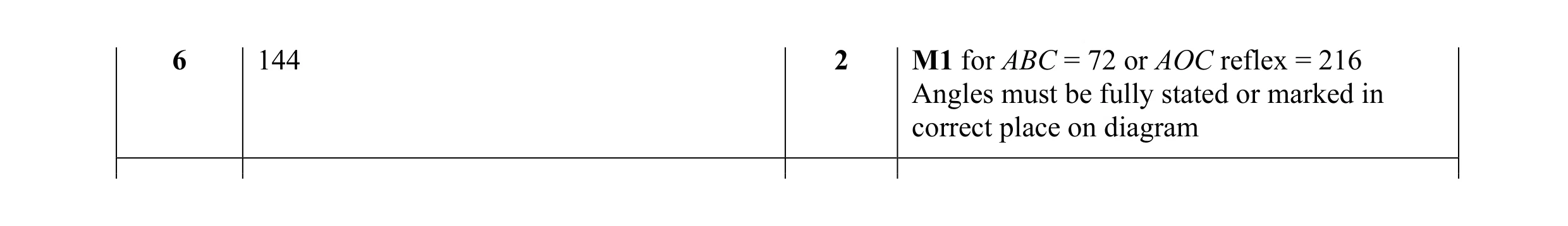 Mark scheme for question 5