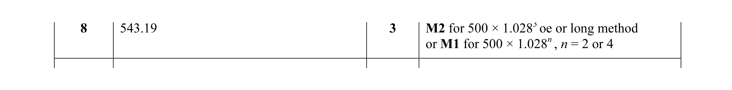 Mark scheme for question 14