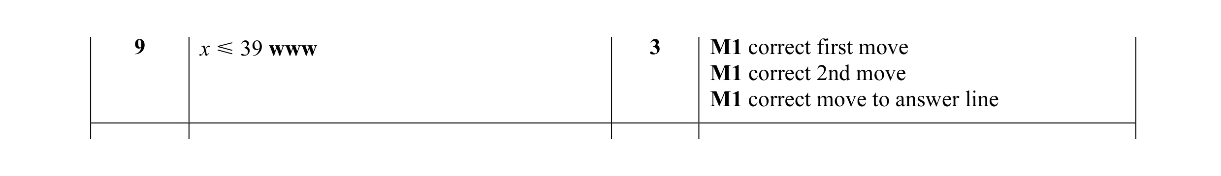 Mark scheme for question 11