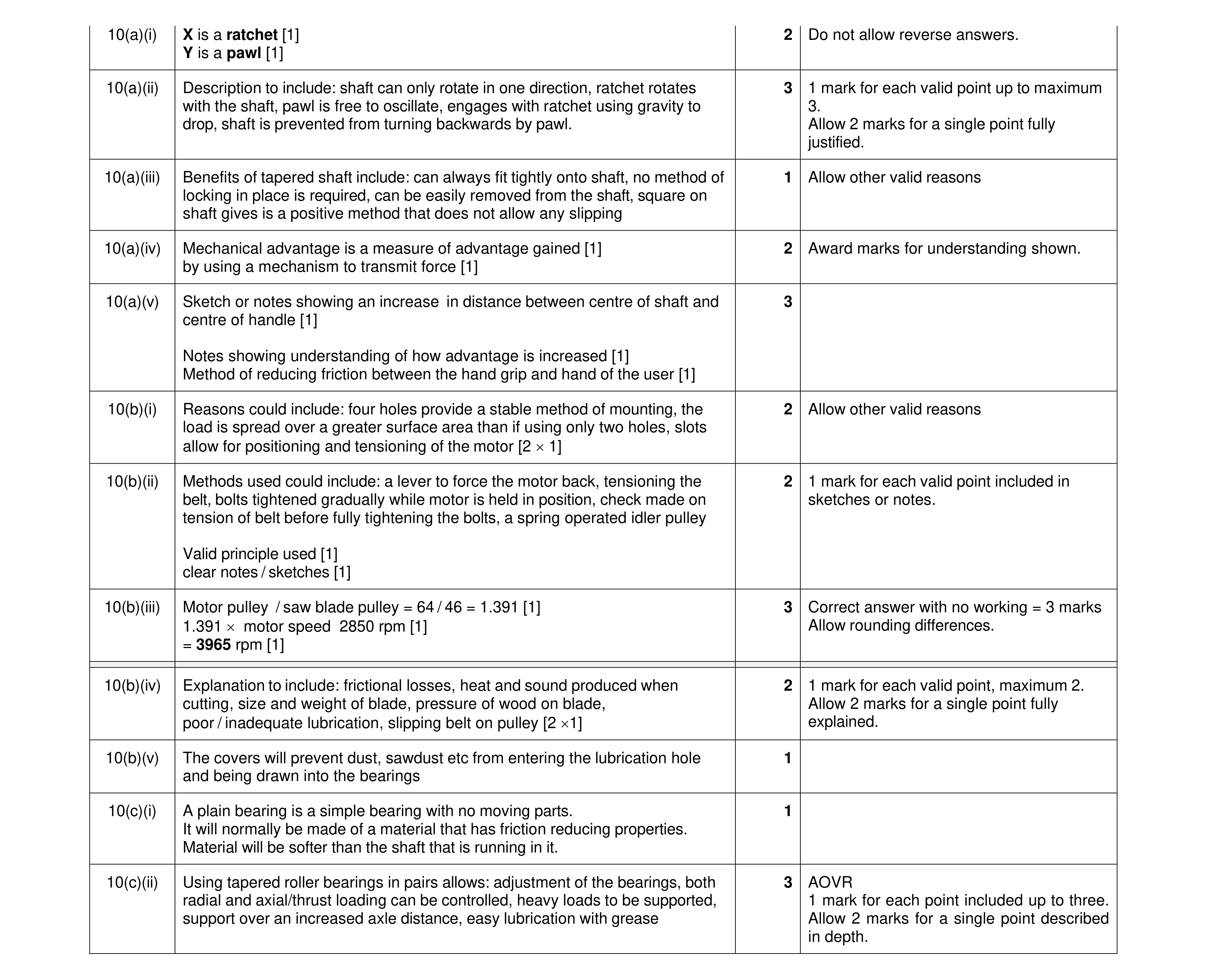 Mark scheme for question 157