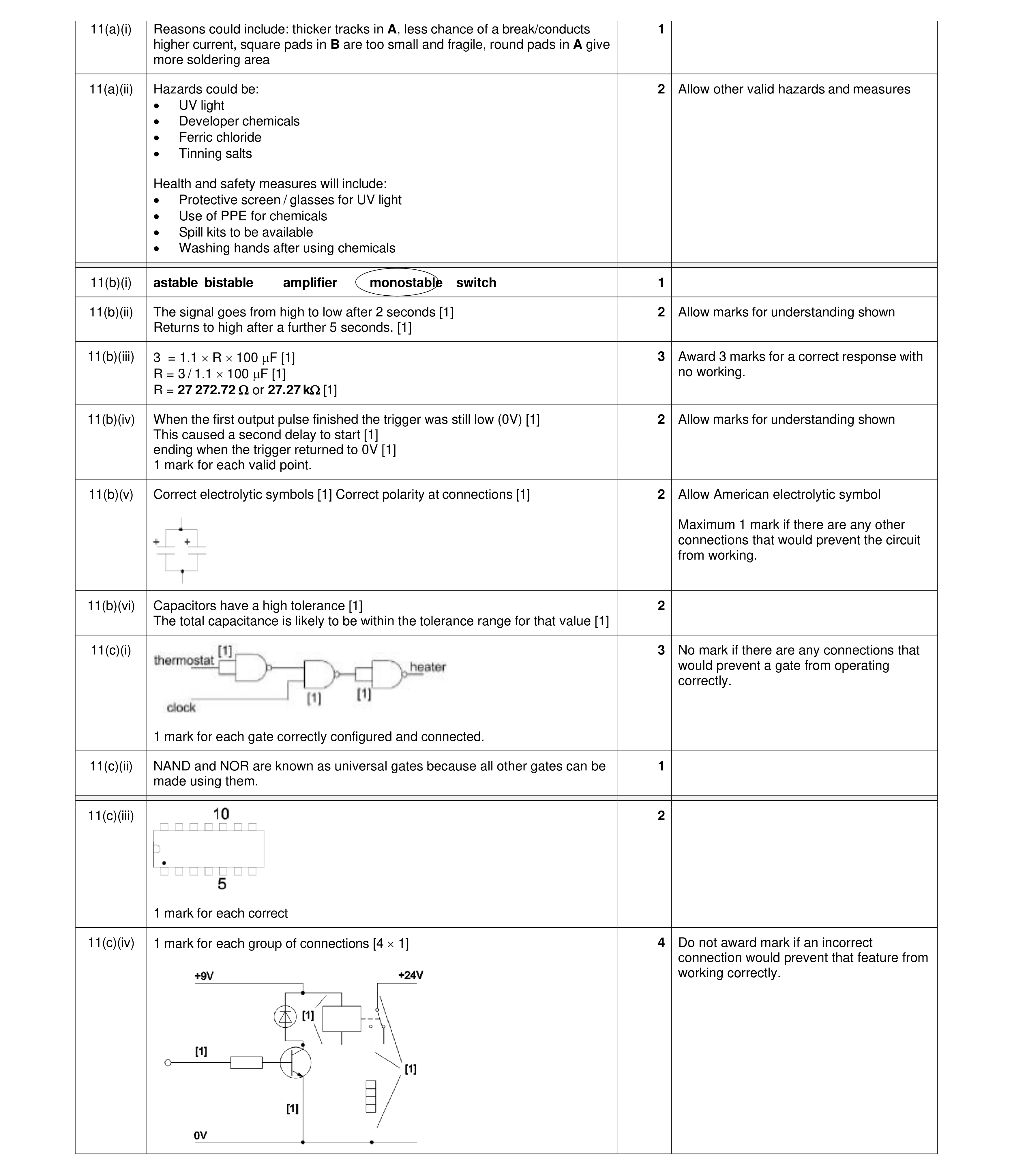 Mark scheme for question 155