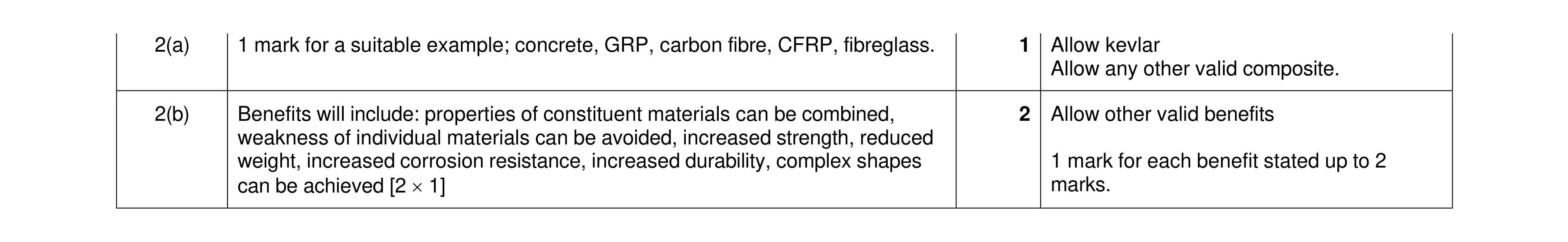 Mark scheme for question 140