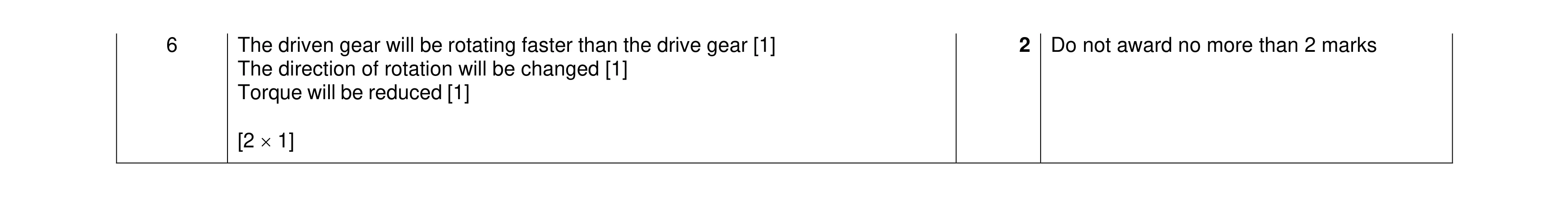 Mark scheme for question 156