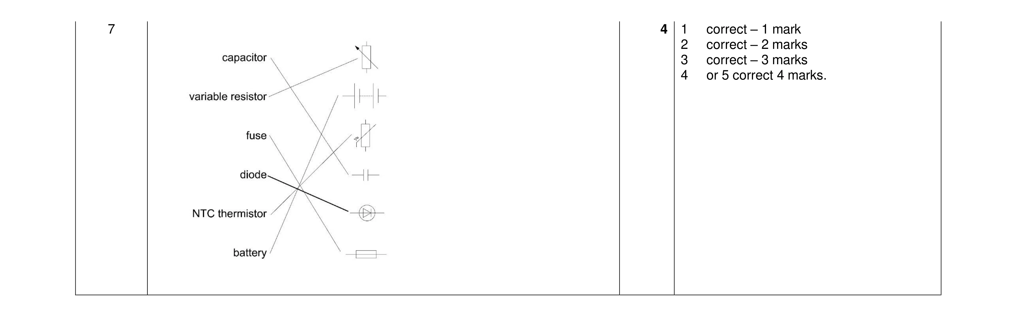 Mark scheme for question 153