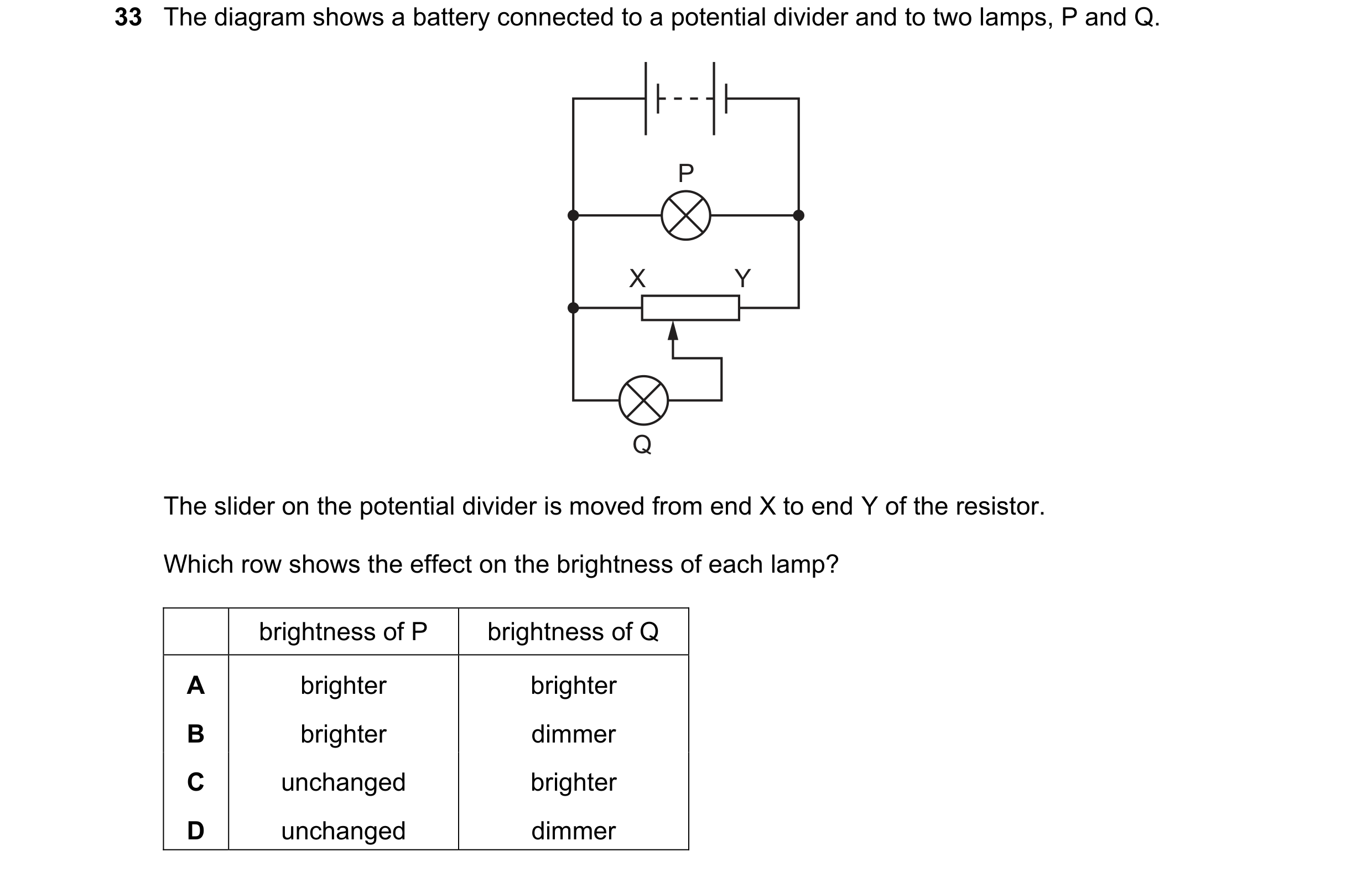 Question 65: The diagram shows a battery connected to a potential divider and to two lamps, P and Q. P X Y Q The slider on the potential divider is move…