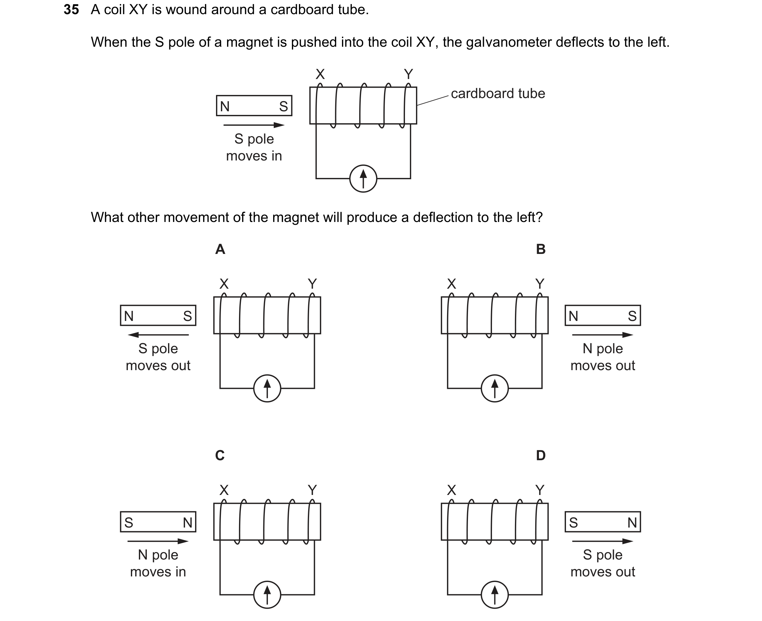 Question 35: A coil XY is wound around a cardboard tube. When the S pole of a magnet is pushed into the coil XY, the galvanometer deflects to the left. …