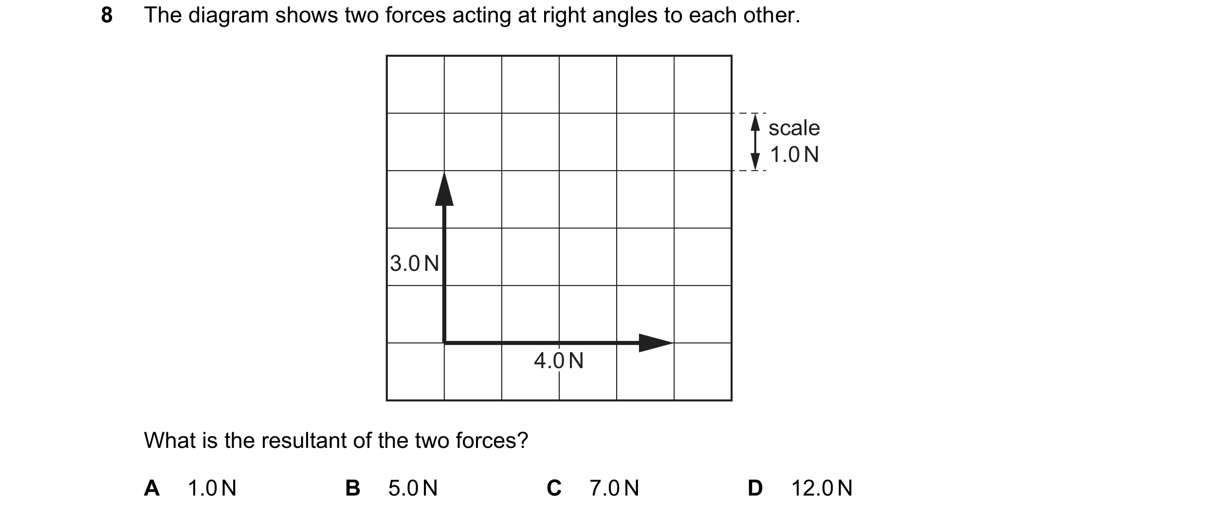 Question 46: The diagram shows two forces acting at right angles to each other. scale 1.0 N 3.0 N 4.0 N What is the resultant of the two forces? A 1.0 N…