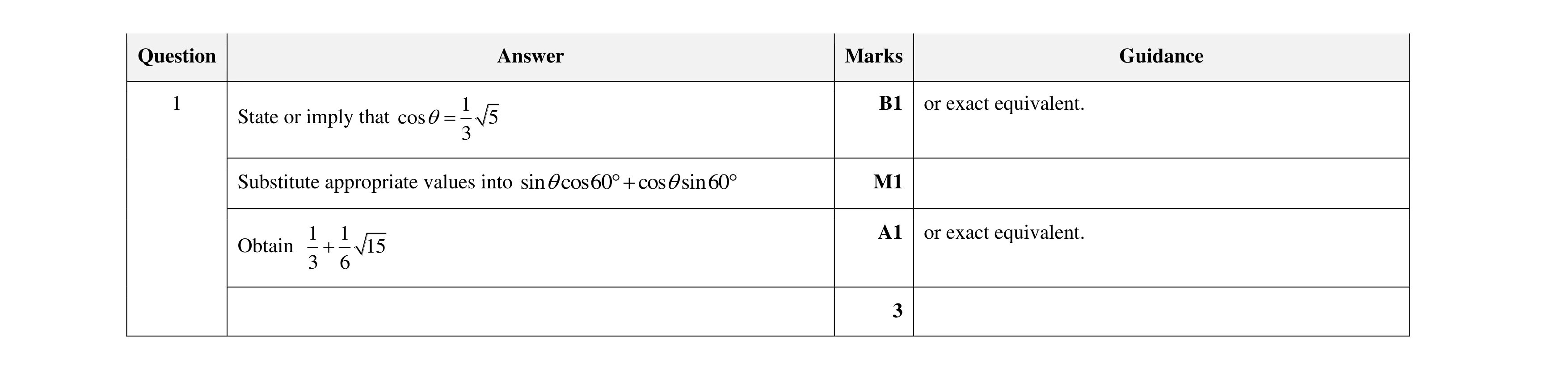 Mark scheme for question 80