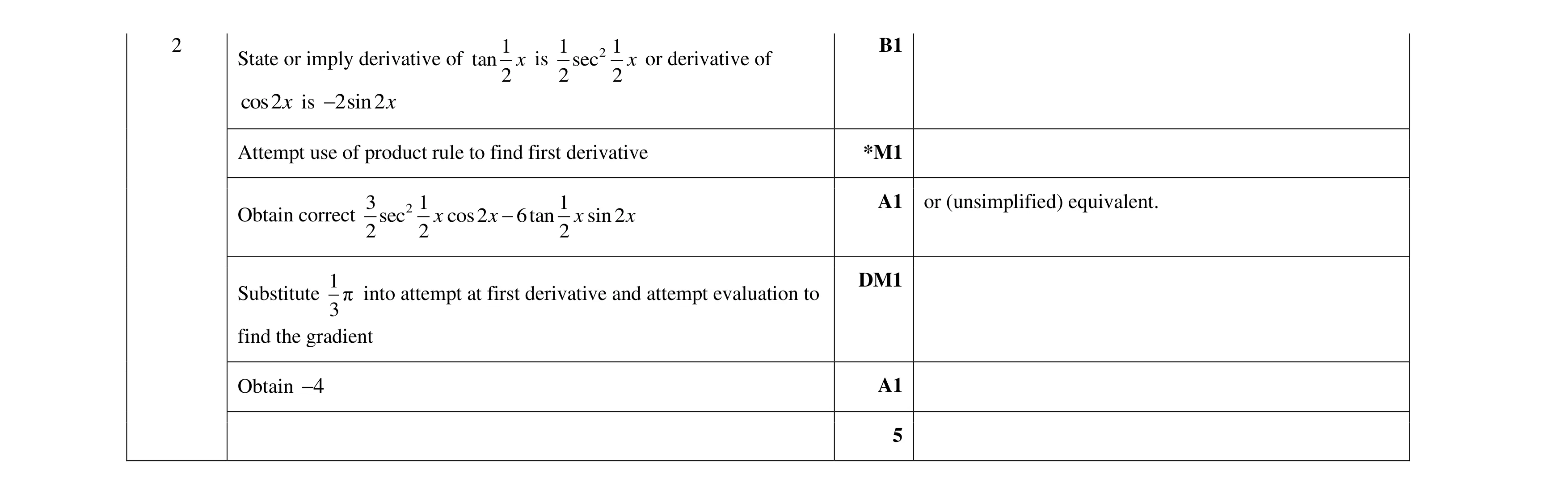 Mark scheme for question 92
