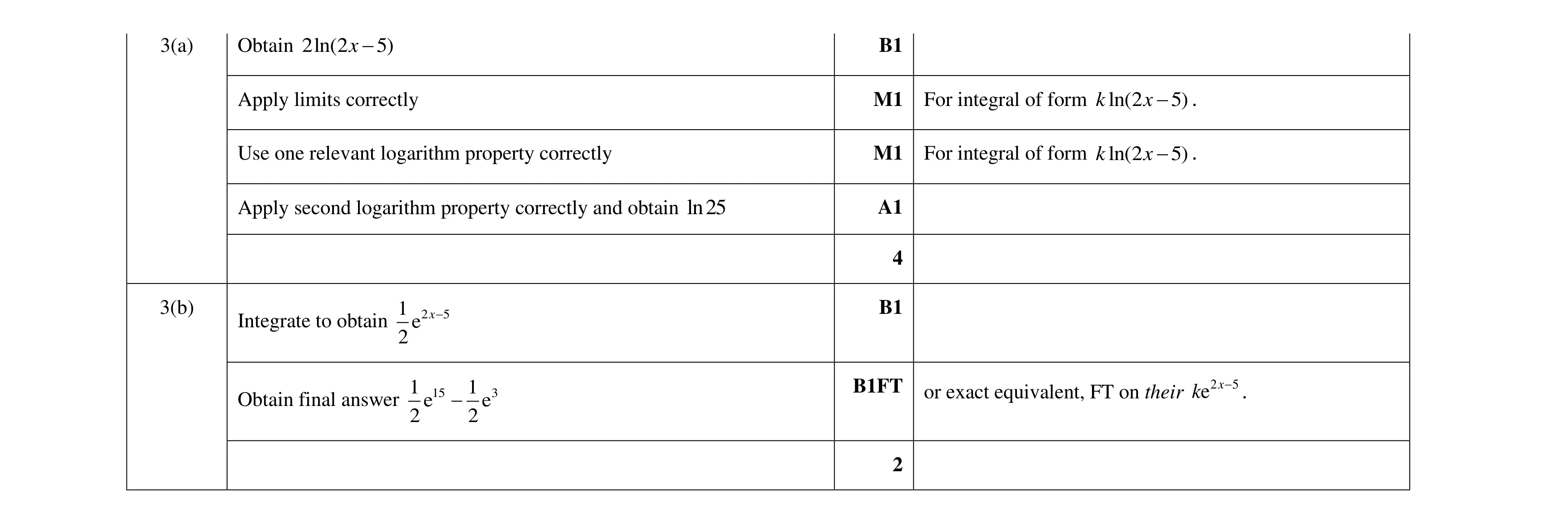 Mark scheme for question 27