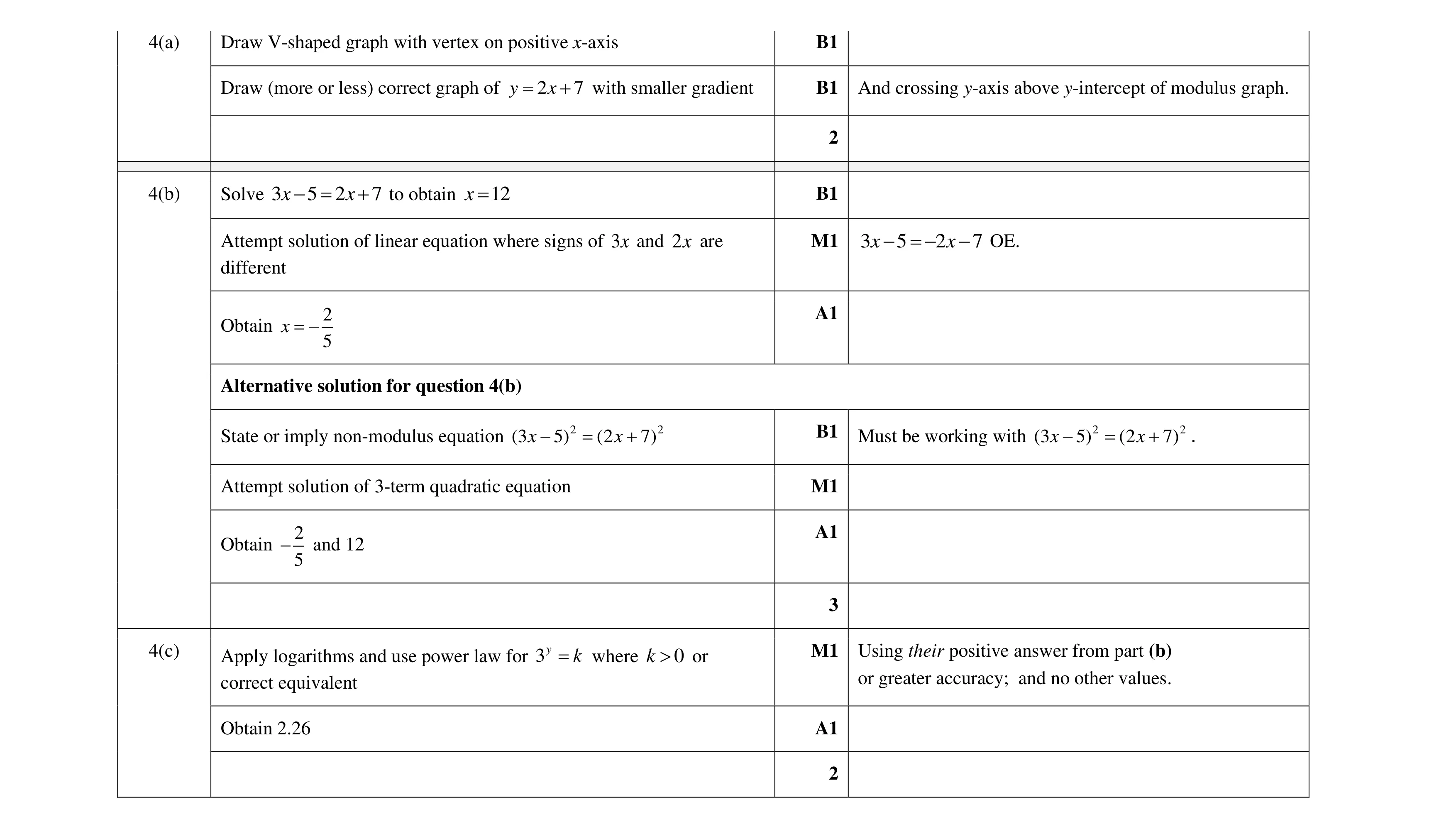 Mark scheme for question 82