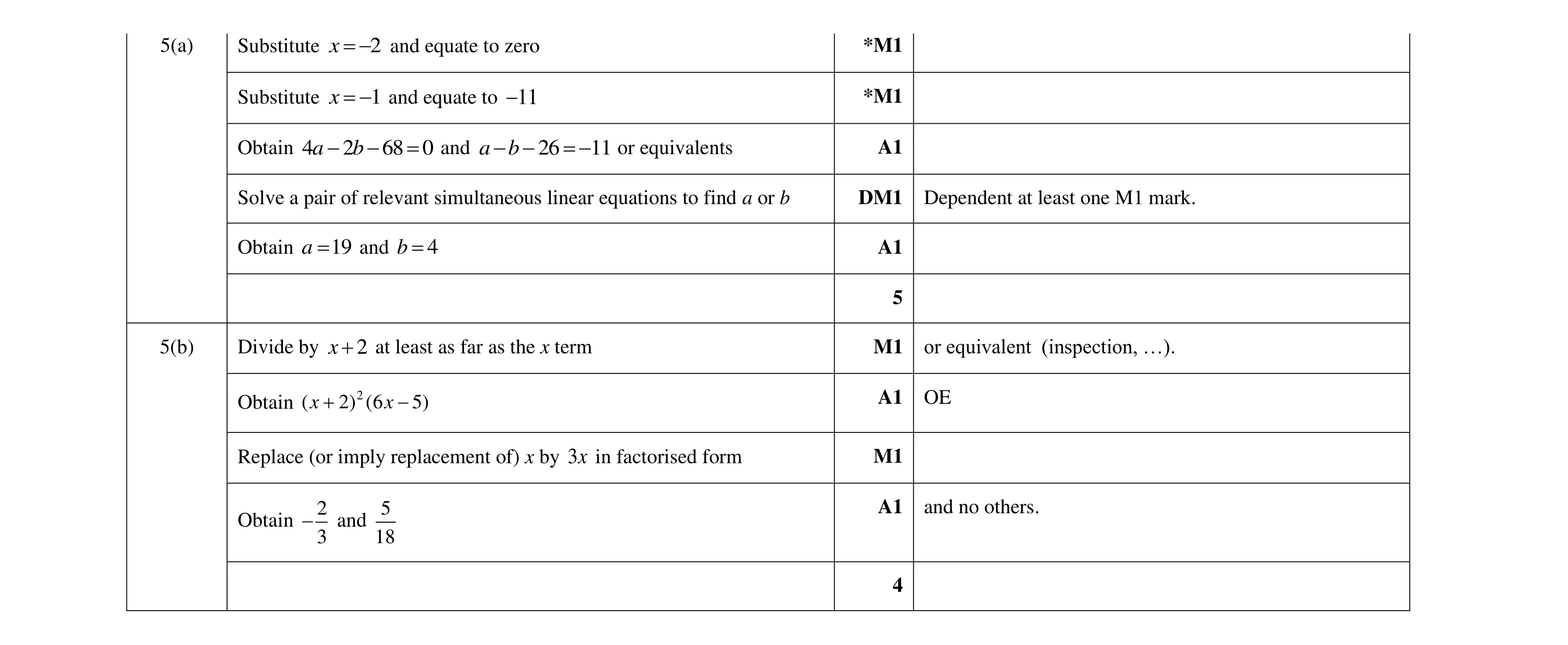 Mark scheme for question 90