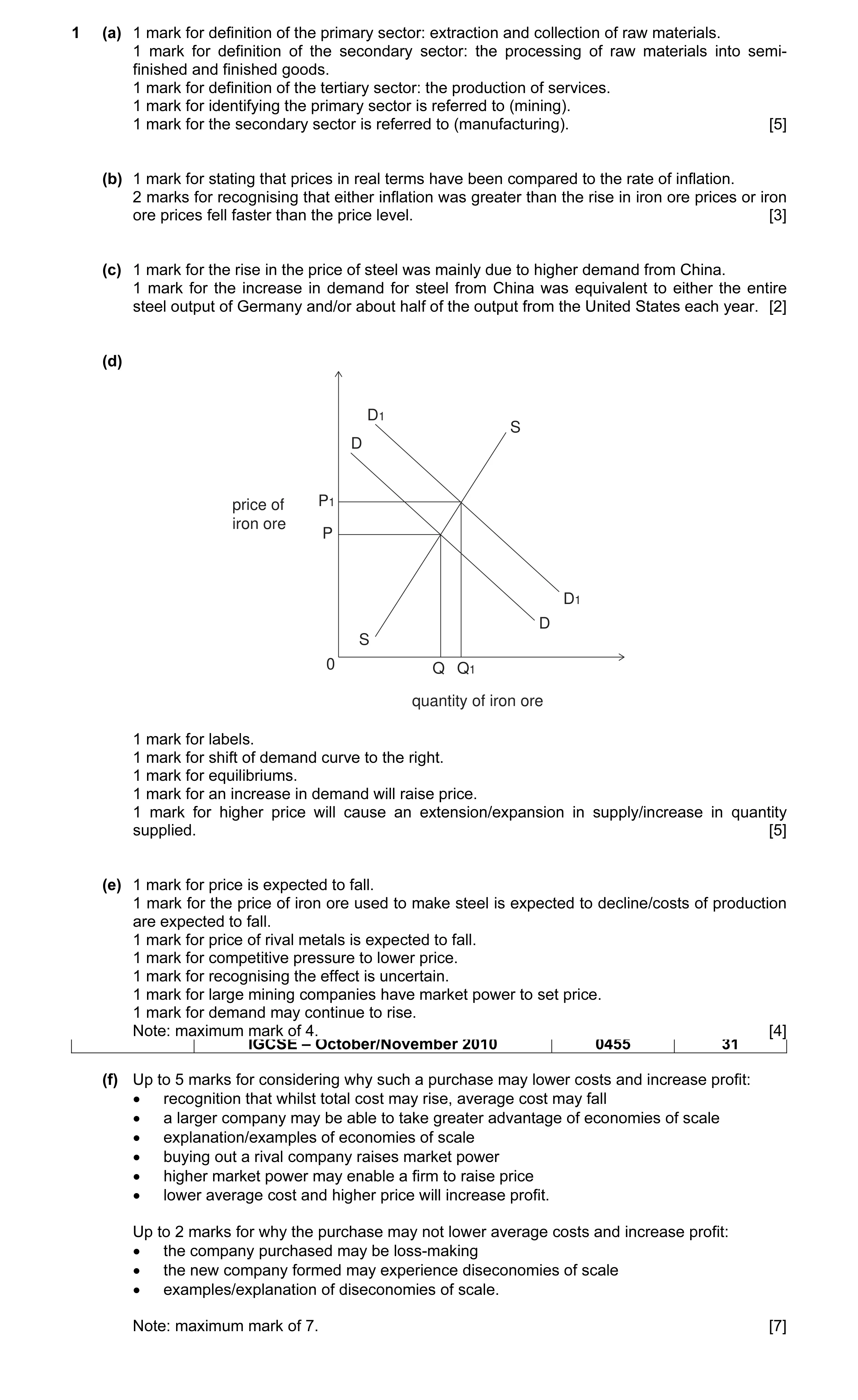 Mark scheme for question 3