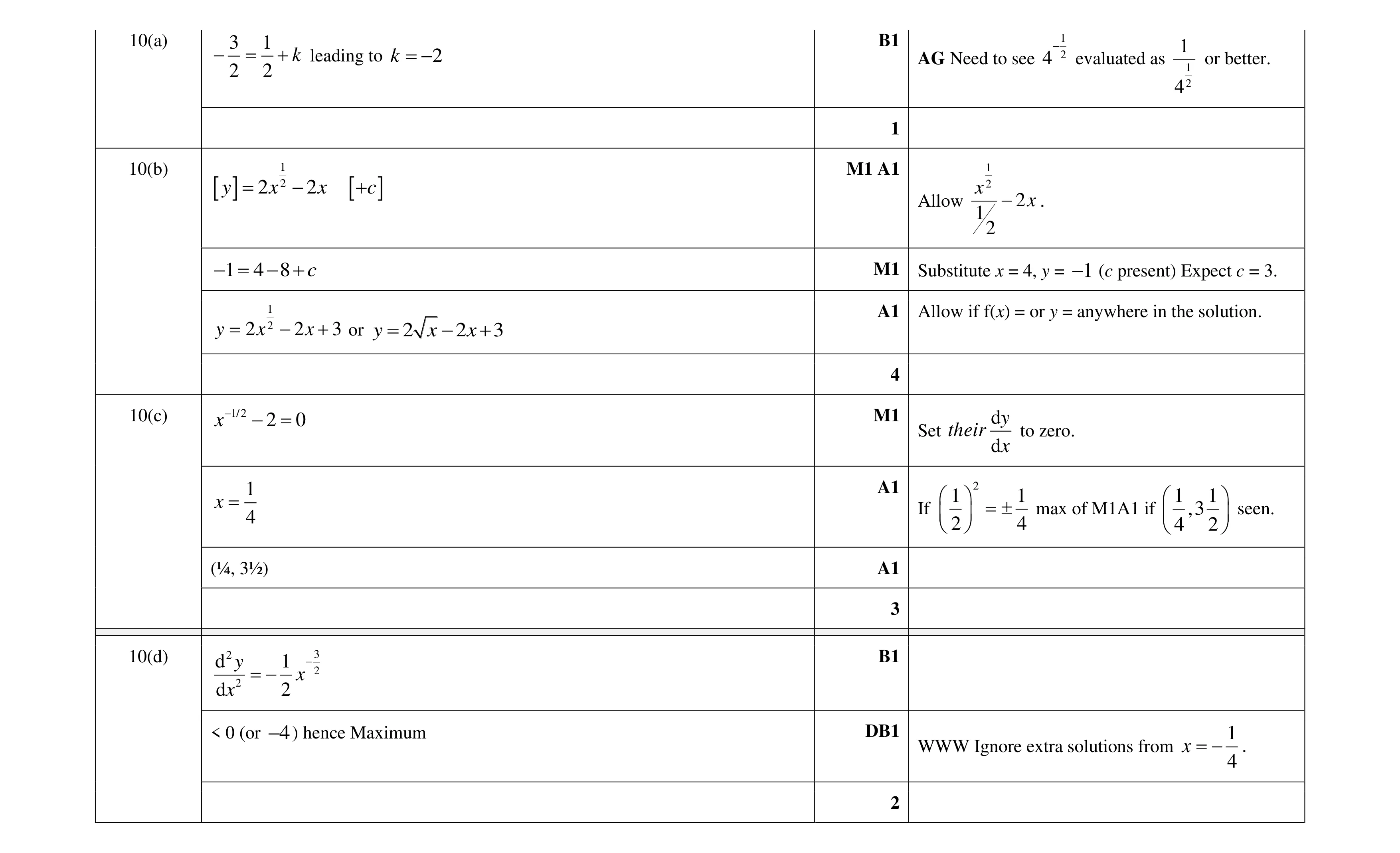 Mark scheme for question 8