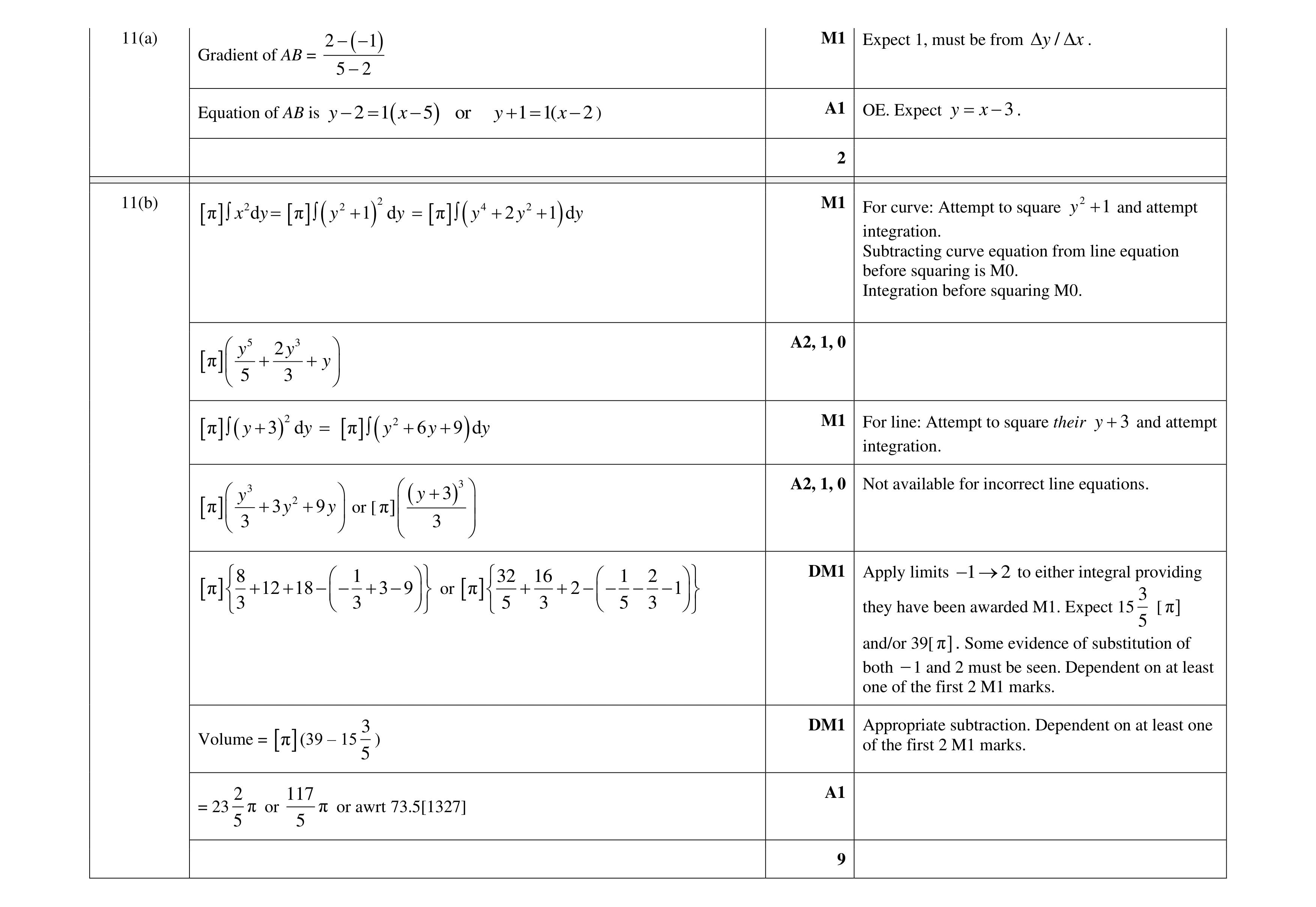 Mark scheme for question 90
