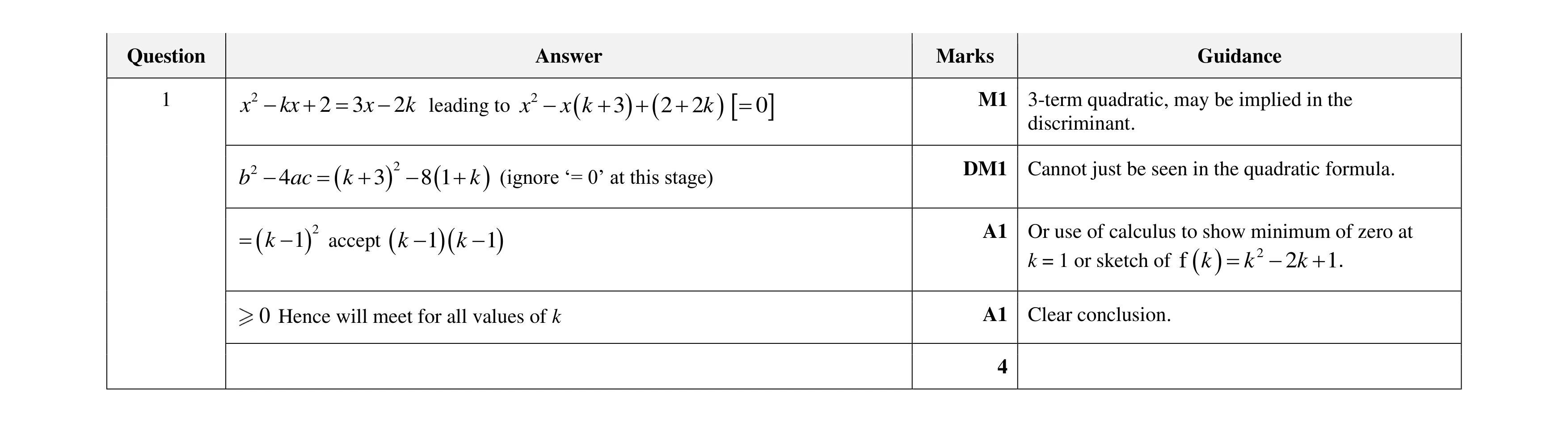 Mark scheme for question 61