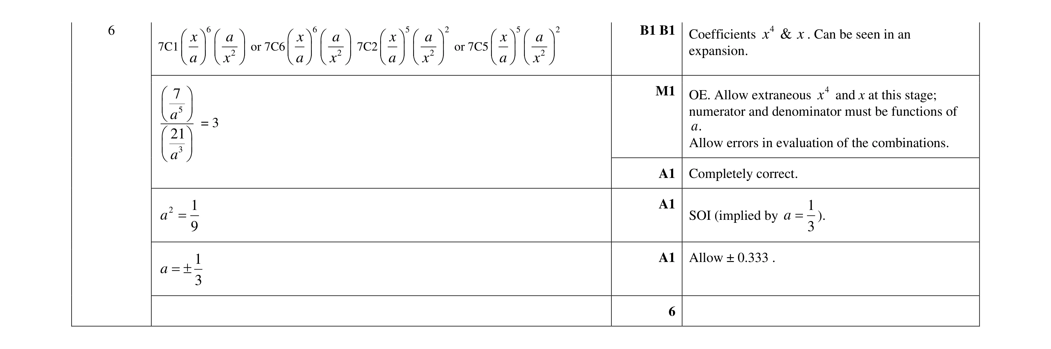 Mark scheme for question 97