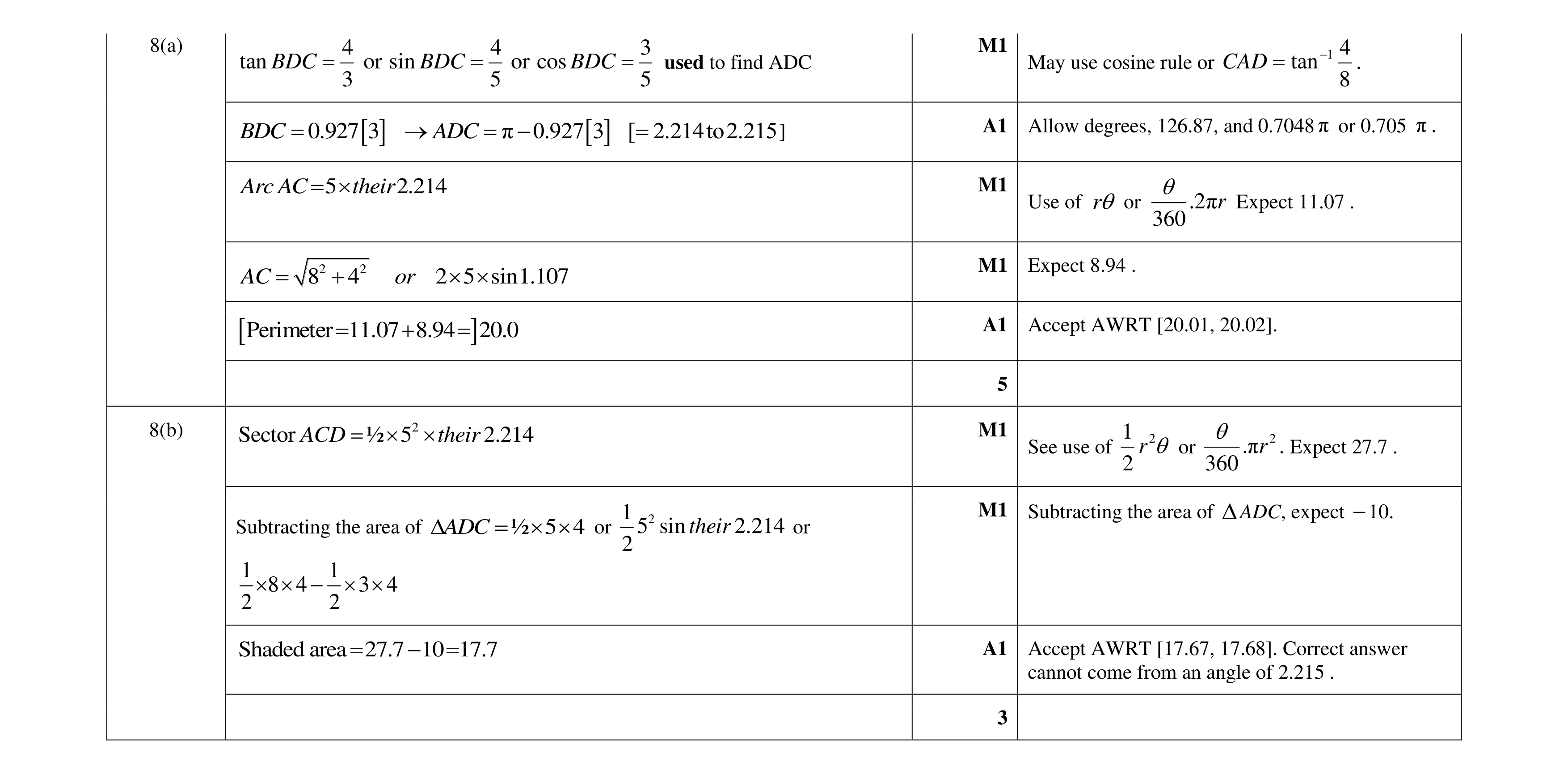 Mark scheme for question 89
