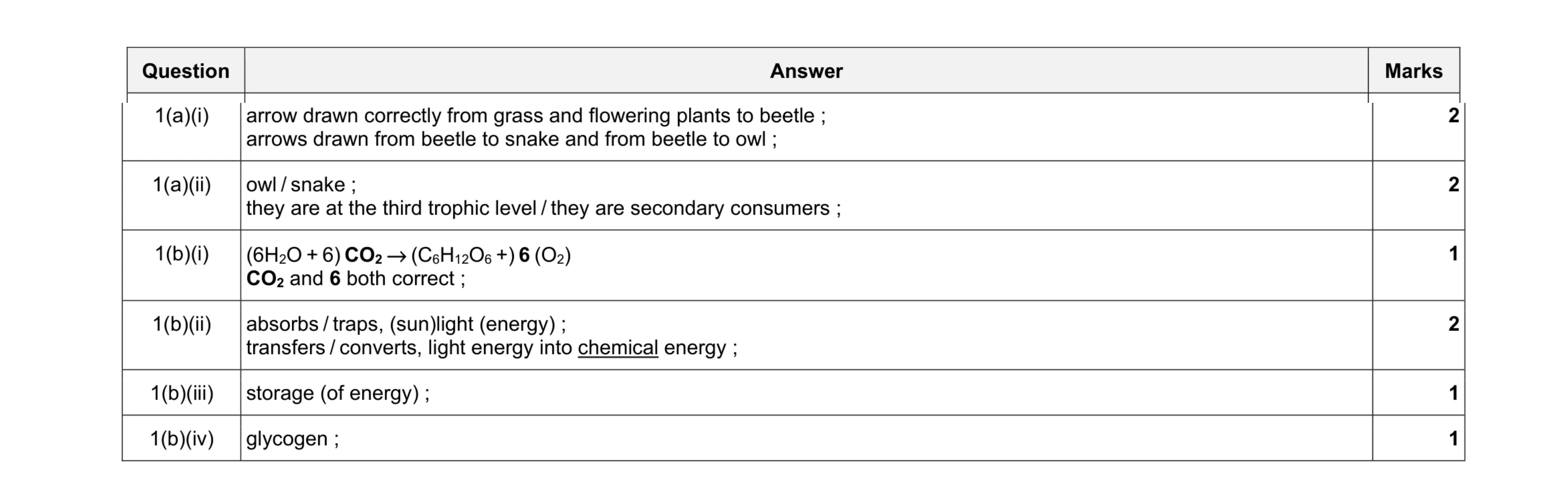 Mark scheme for question 16