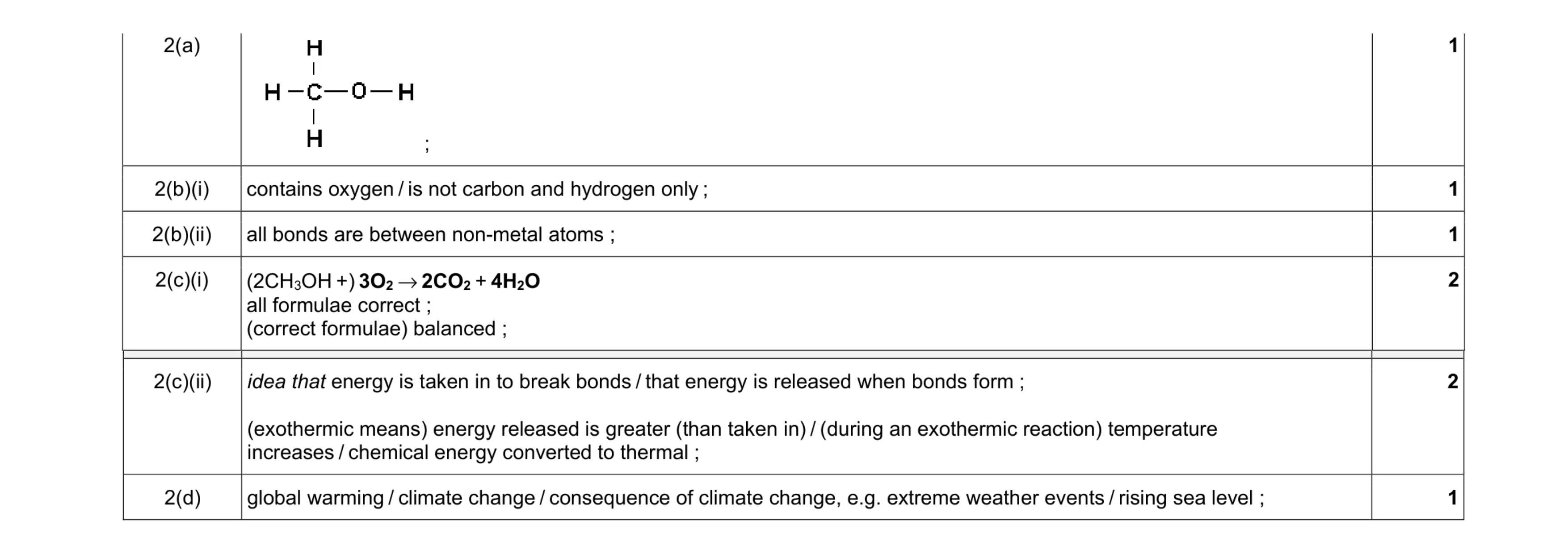 Mark scheme for question 12