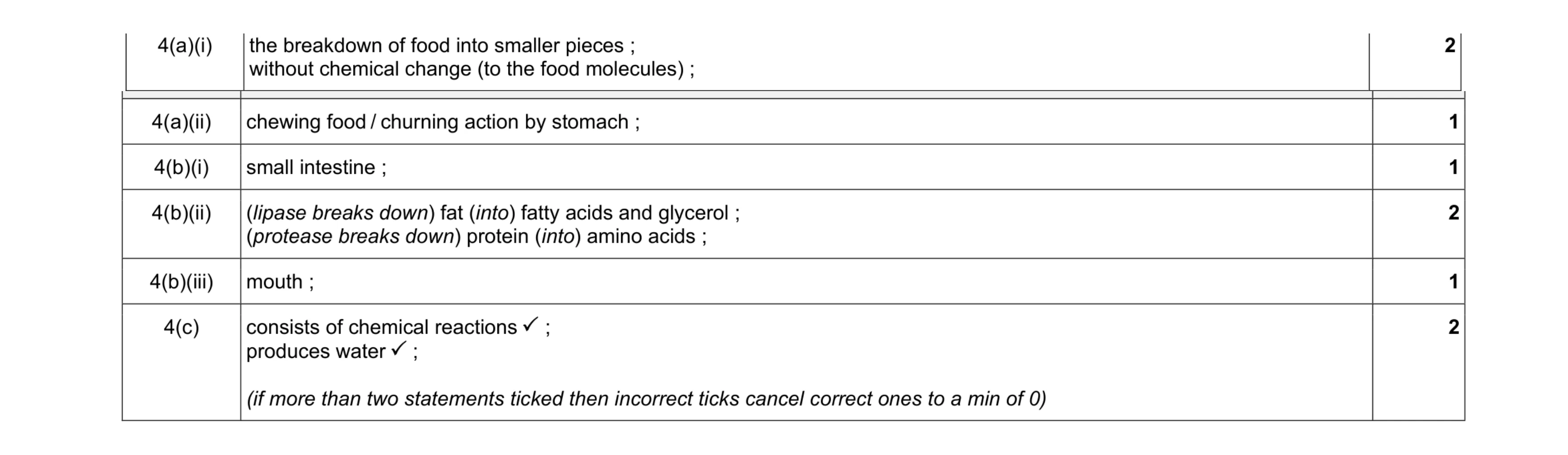 Mark scheme for question 6