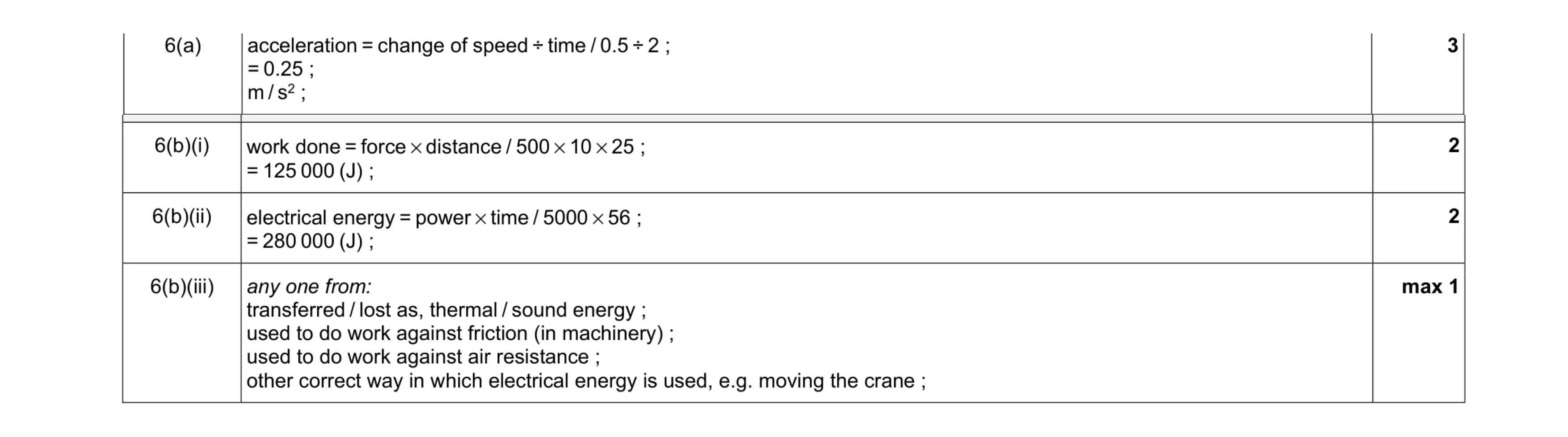 Mark scheme for question 17