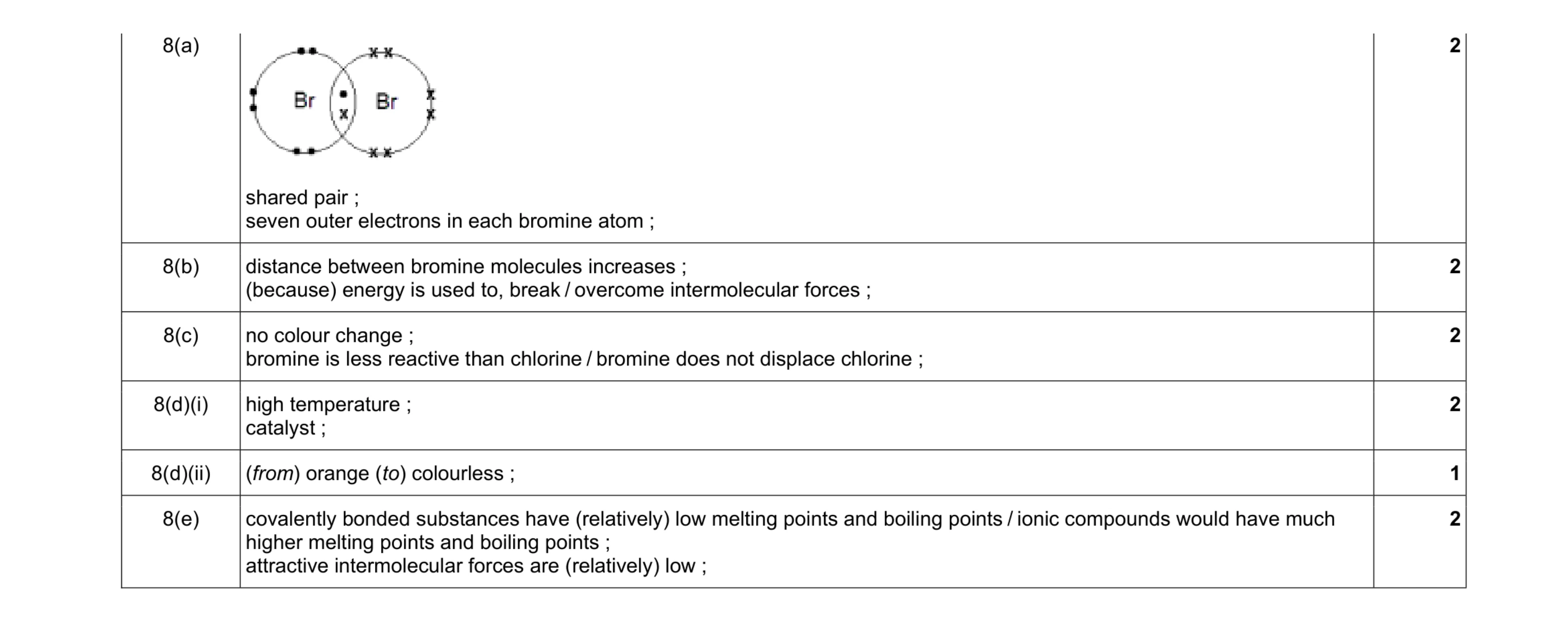 Mark scheme for question 13