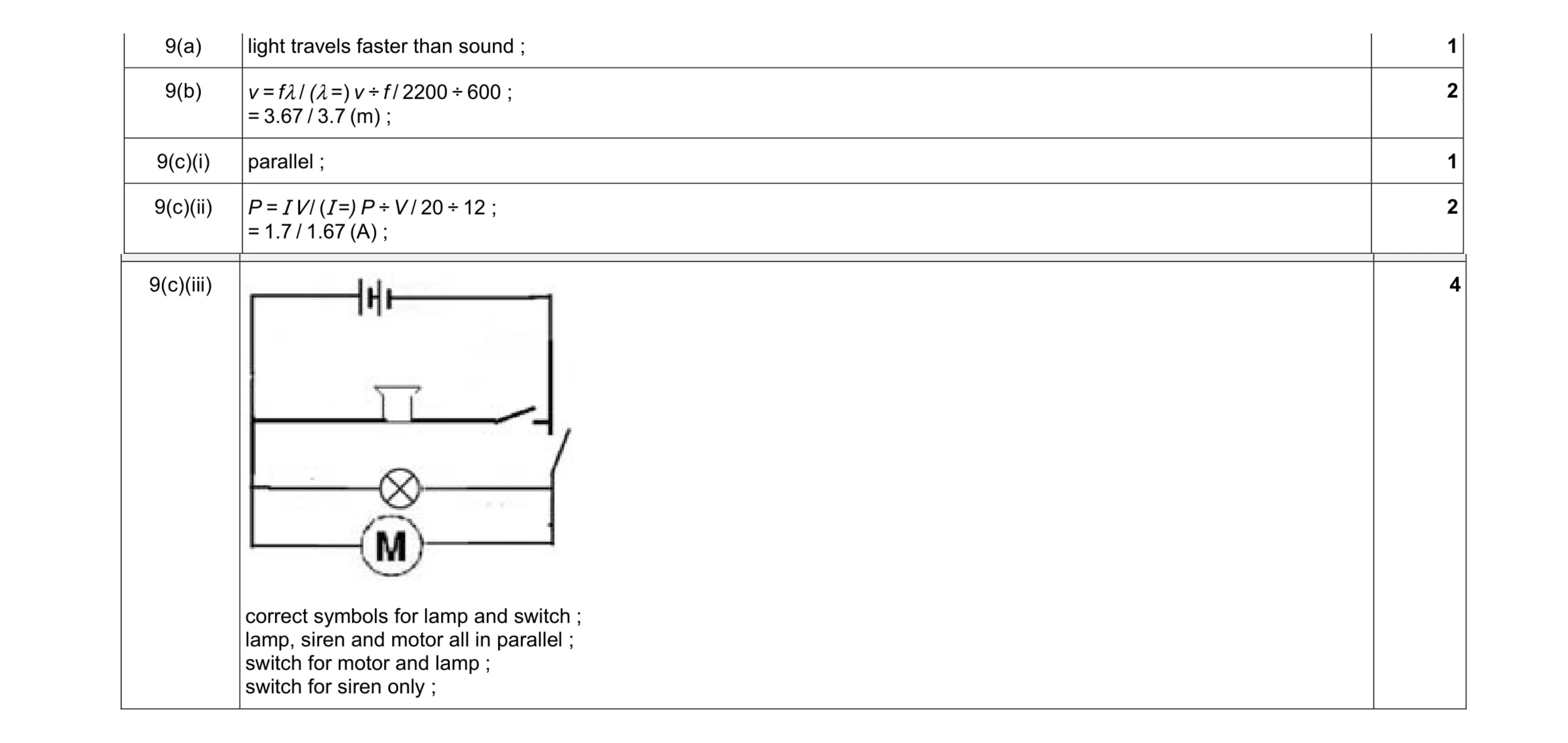 Mark scheme for question 21