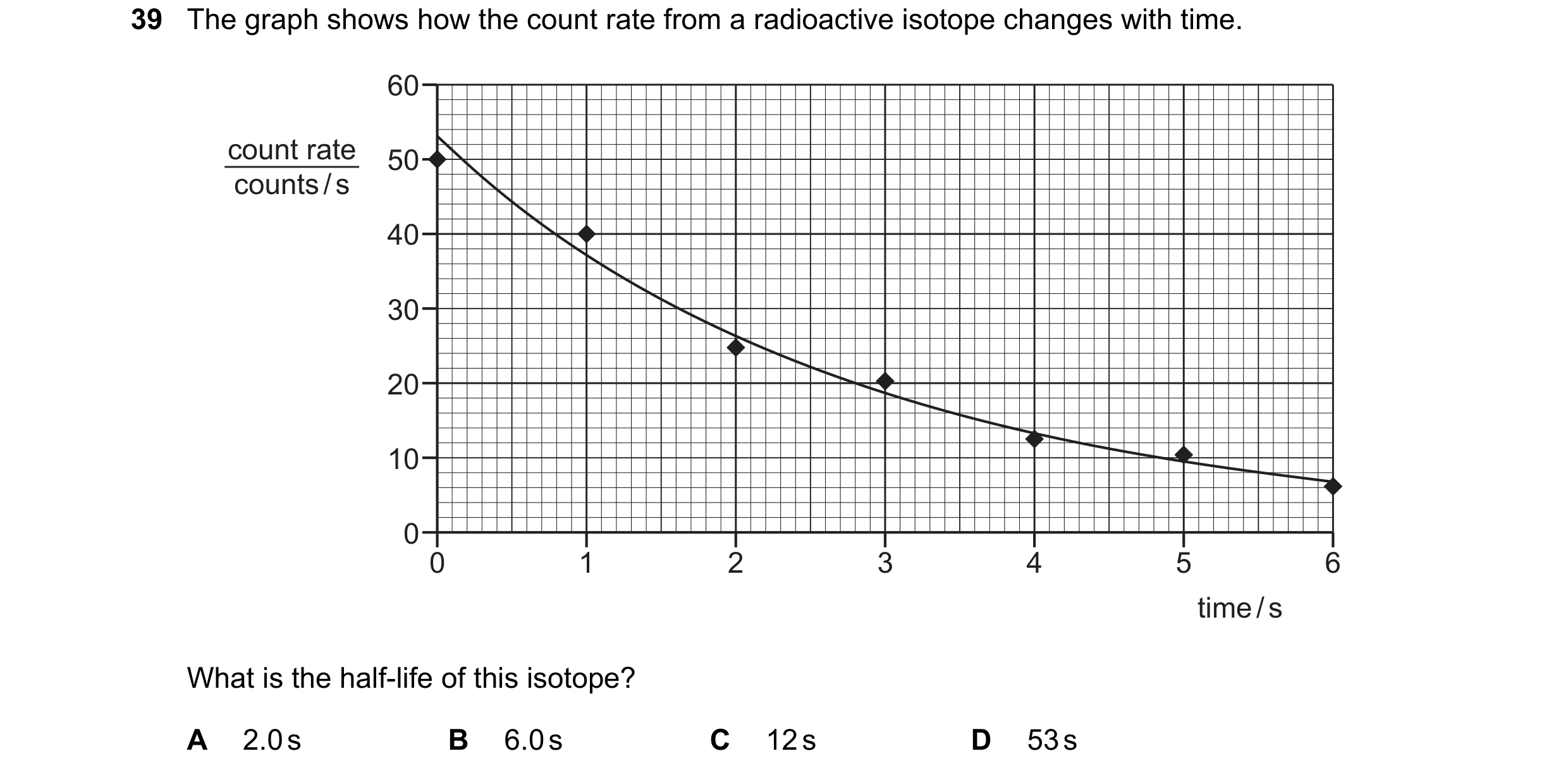 Question 36: The graph shows how the count rate from a radioactive isotope changes with time. 60 count rate 50 counts / s 40 30 20 10 0 0 1 2 3 4 5 6 ti…