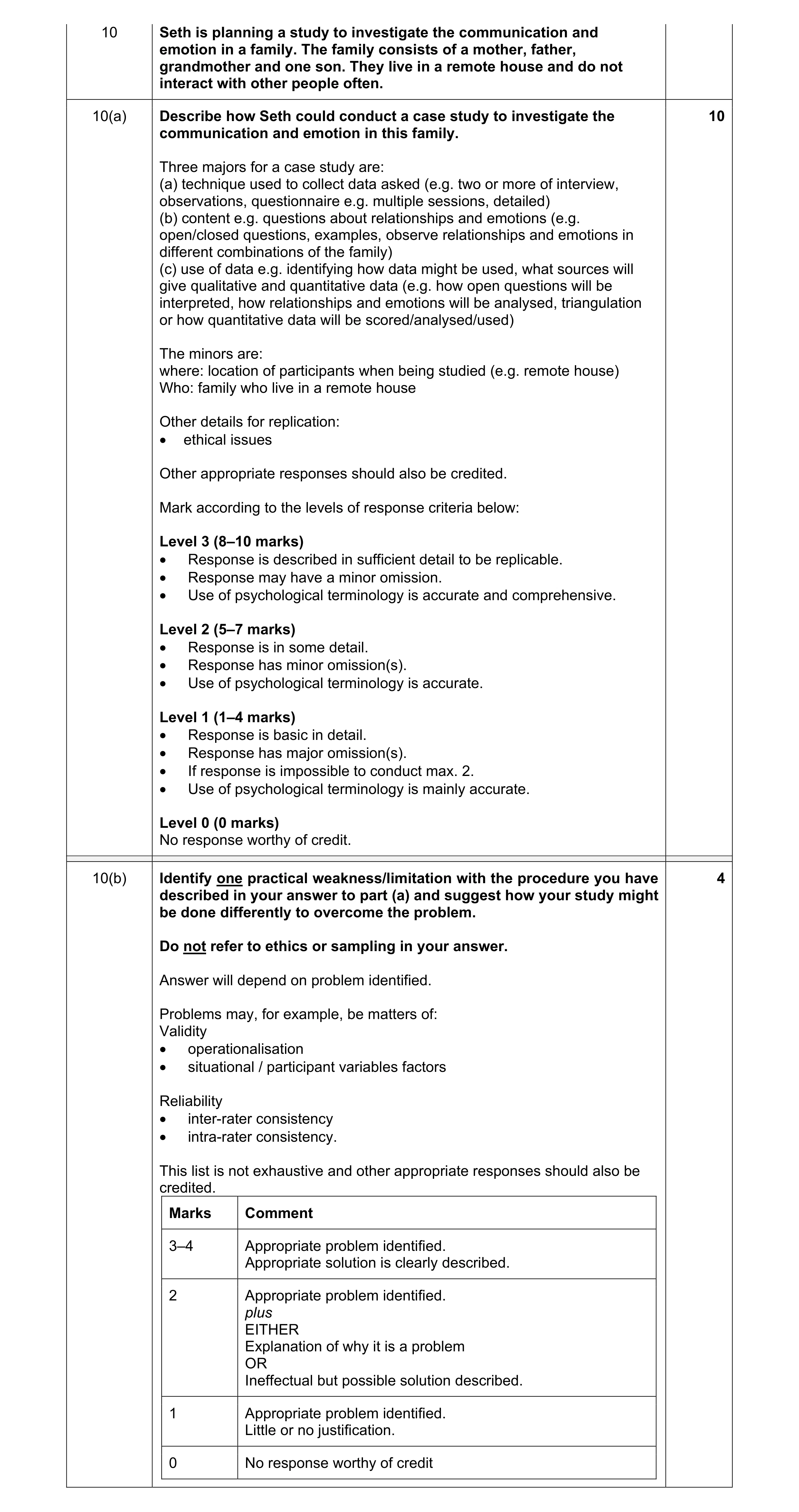 Mark scheme for question 208