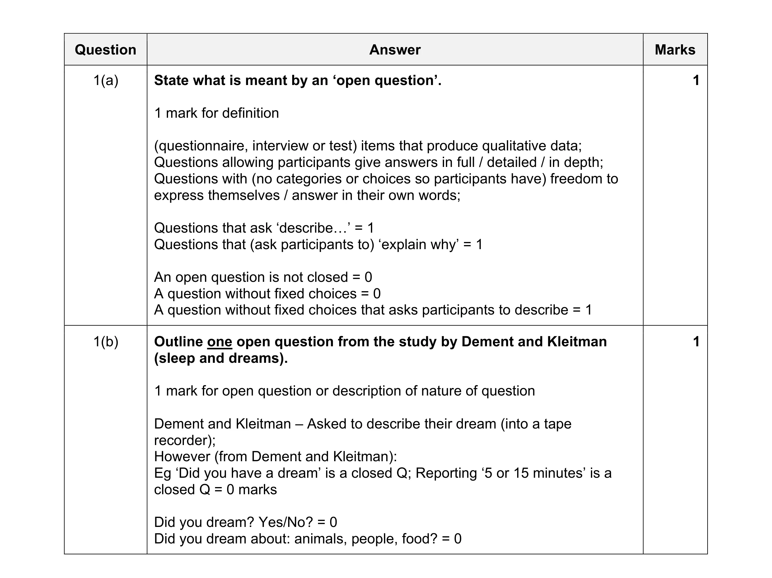 Mark scheme for question 199