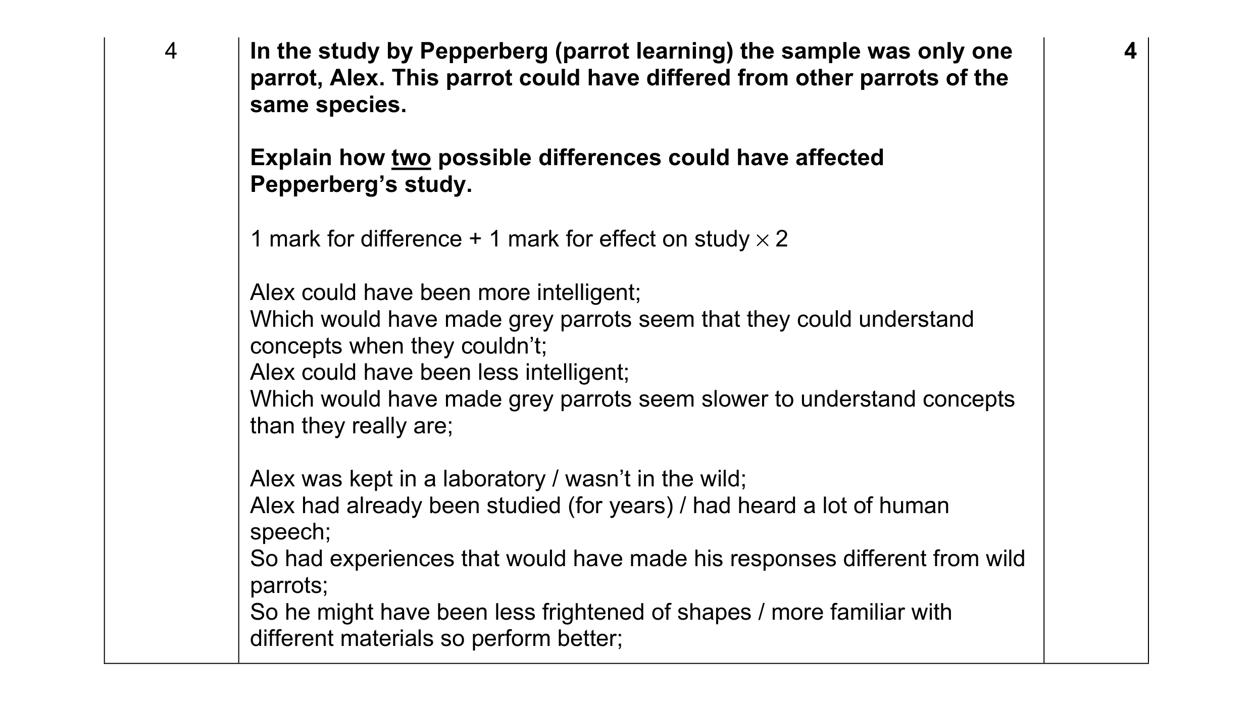 Mark scheme for question 202