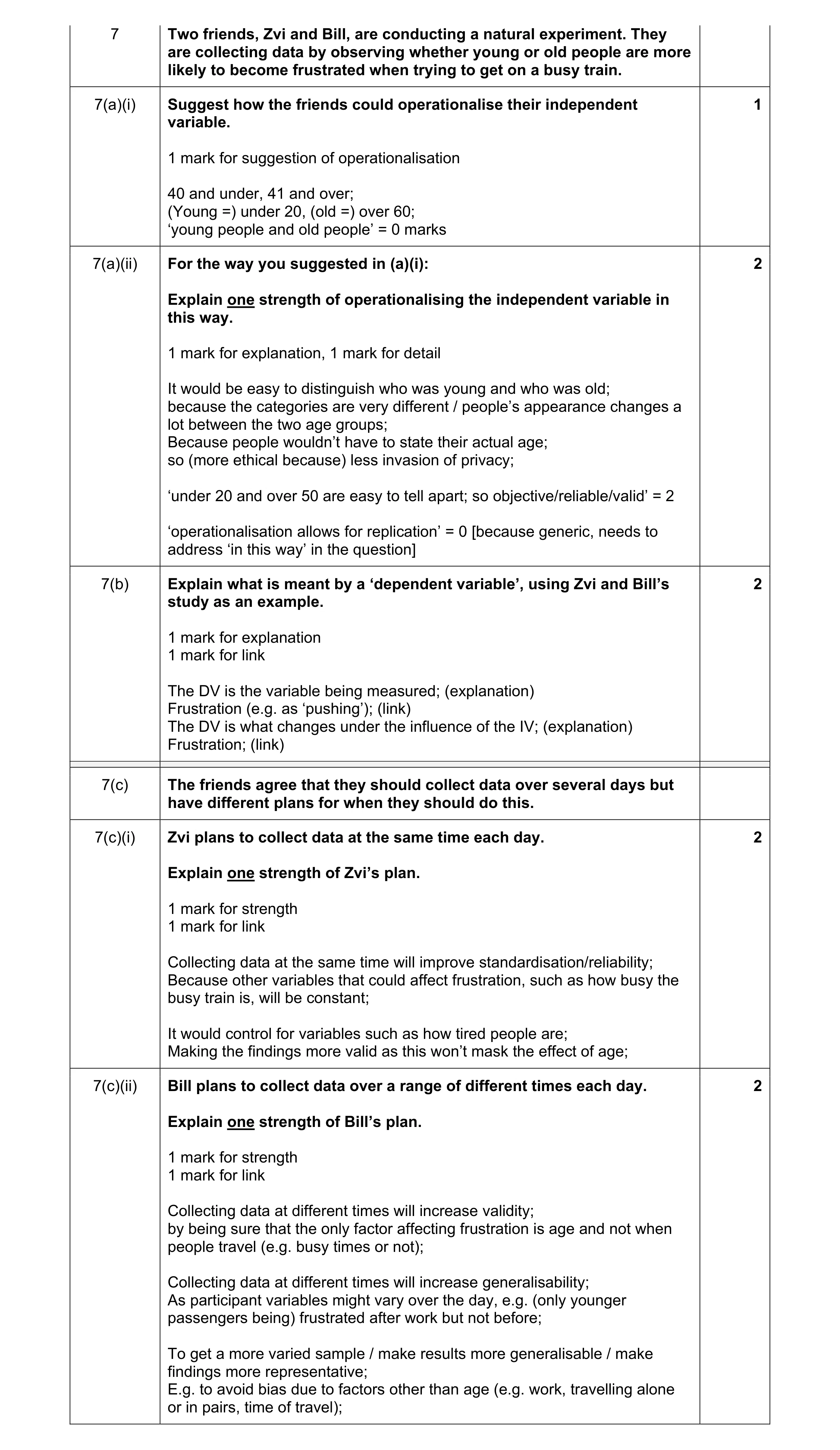 Mark scheme for question 205