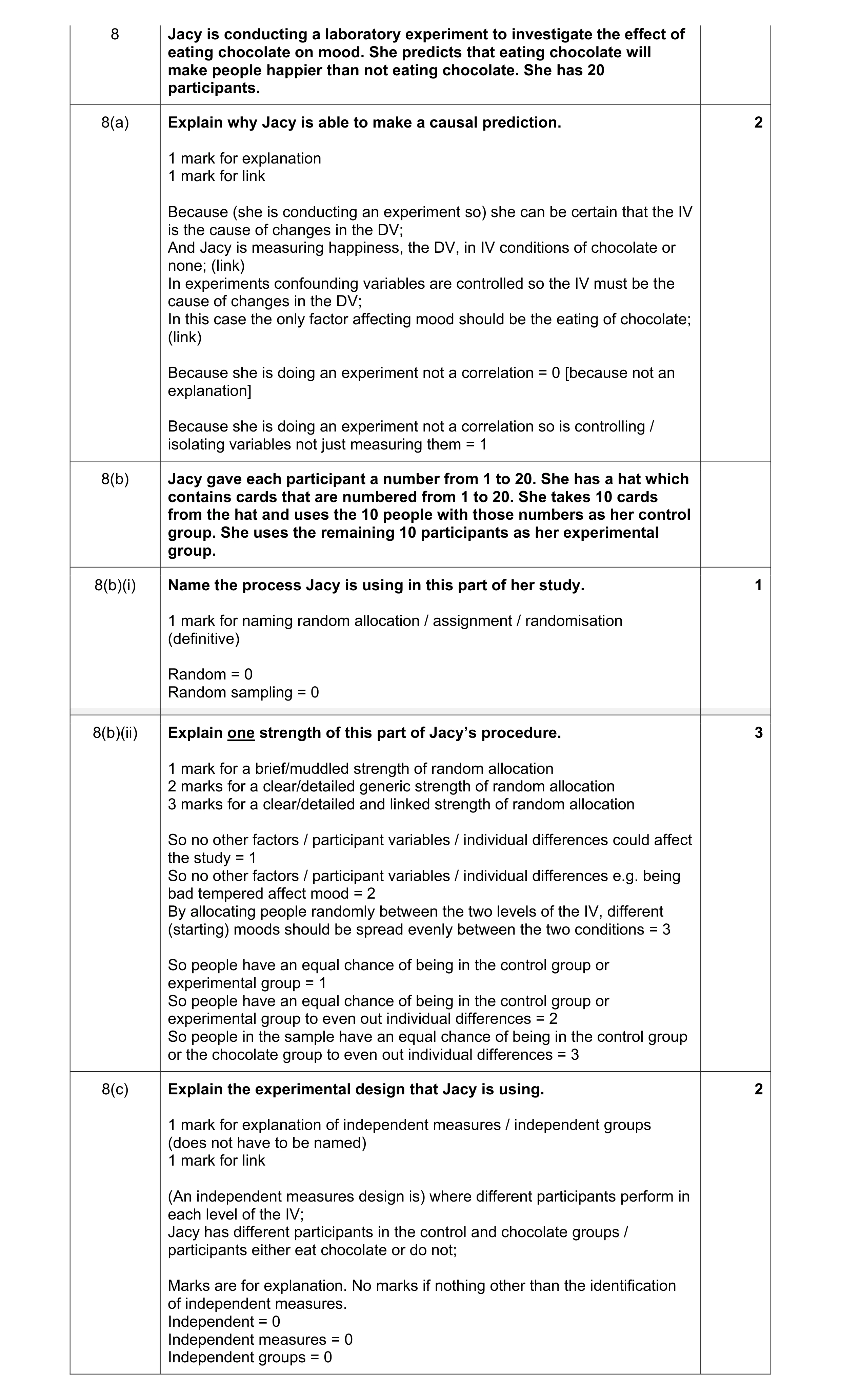 Mark scheme for question 206