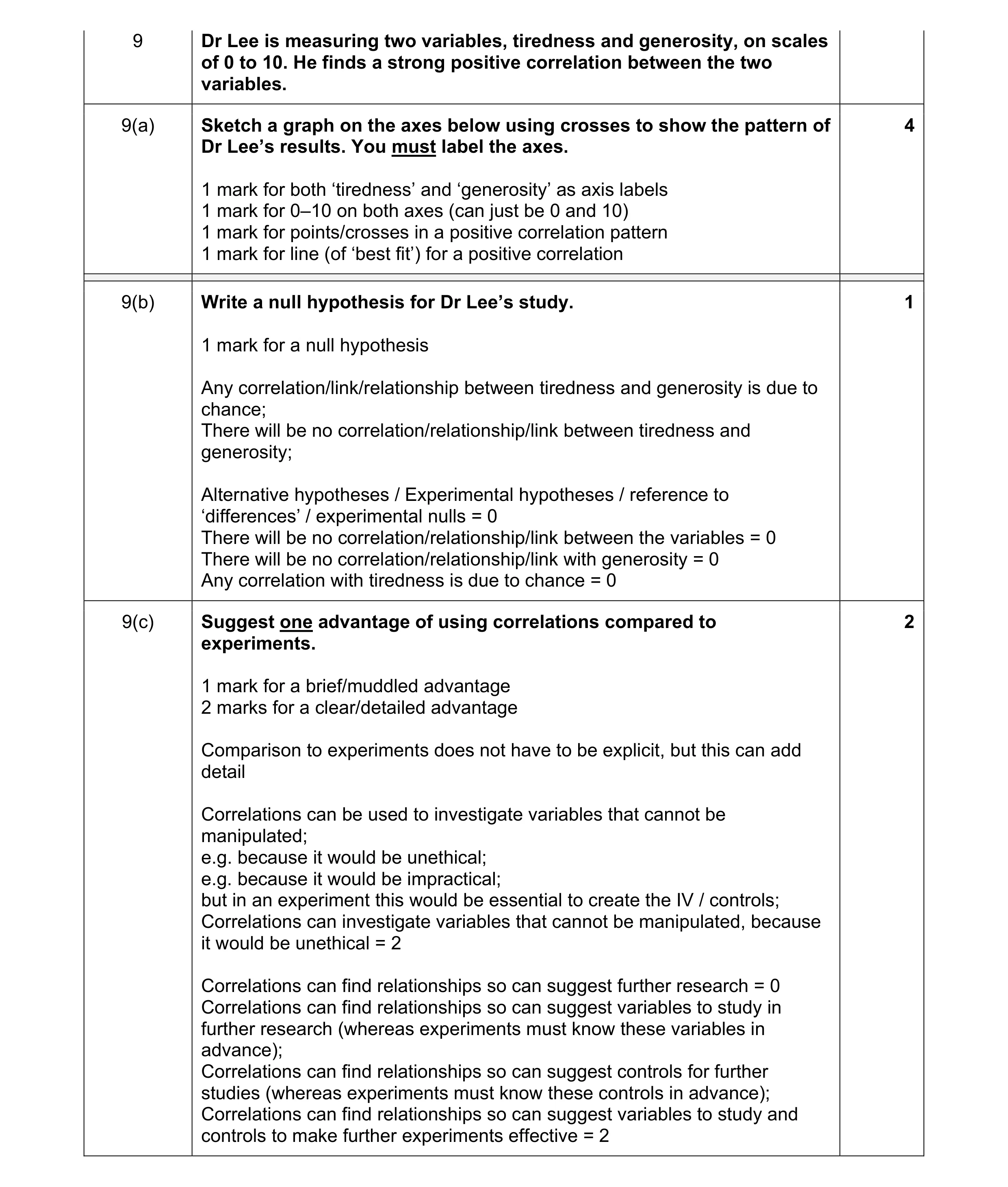 Mark scheme for question 207