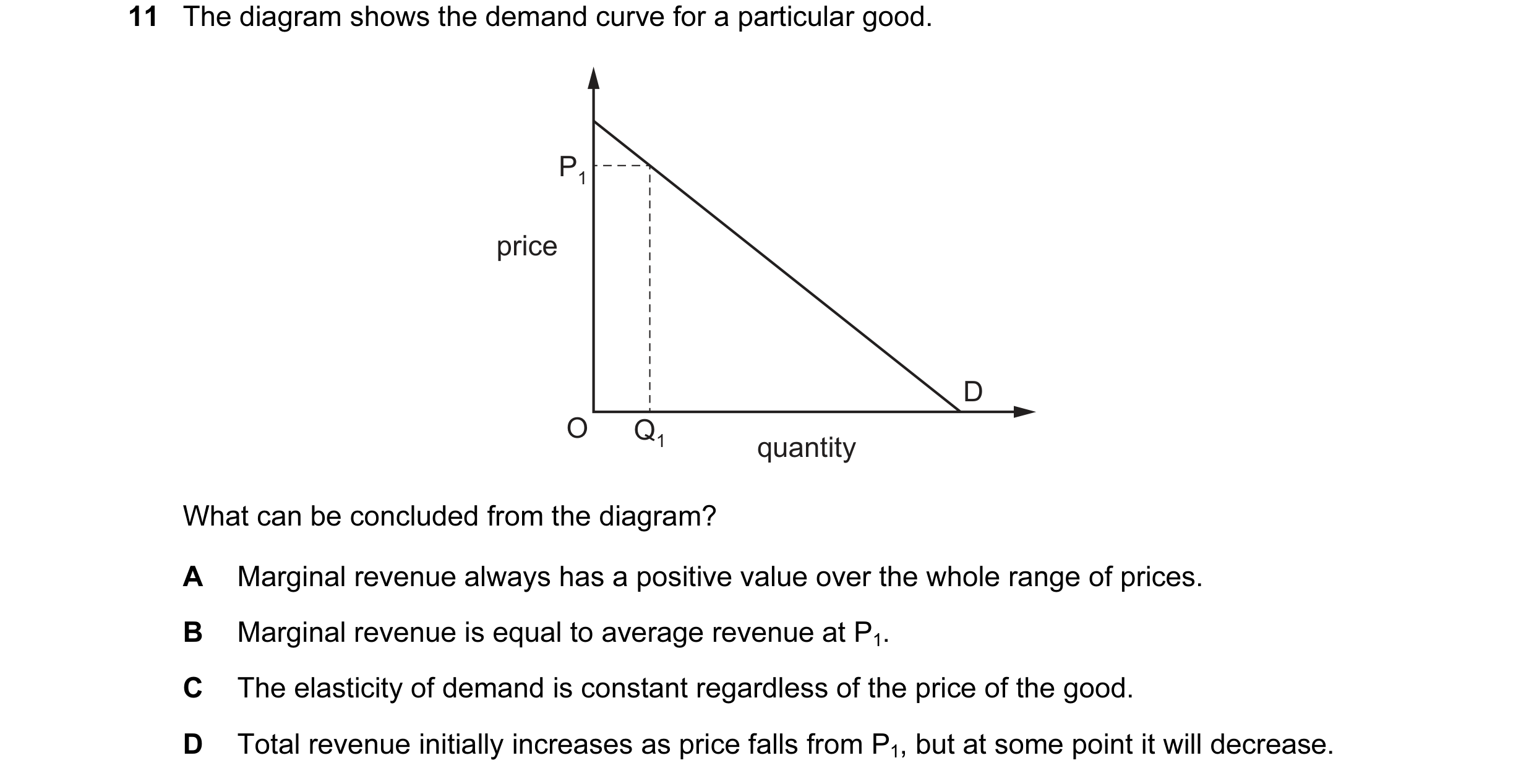 Question 15: The diagram shows the demand curve for a particular good. P1 price D O Q1 quantity What can be concluded from the diagram? A Marginal reven…
