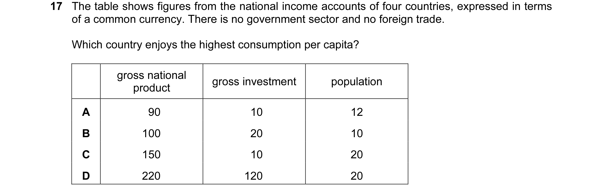 Question 39: The table shows figures from the national income accounts of four countries, expressed in terms of a common currency. There is no governmen…