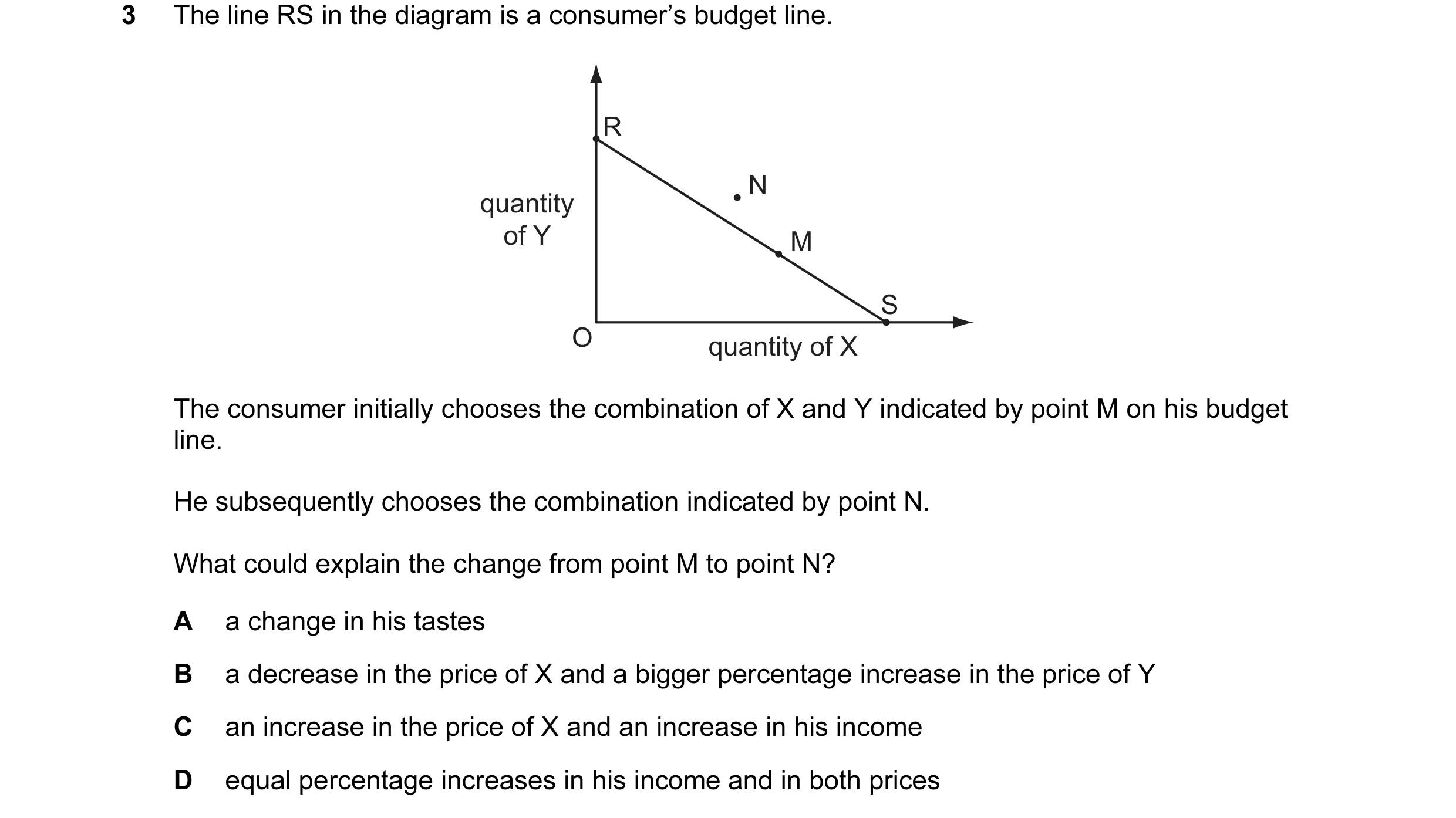 Question 27: The line RS in the diagram is a consumer’s budget line. R N quantity of Y M S O quantity of X The consumer initially chooses the combinatio…