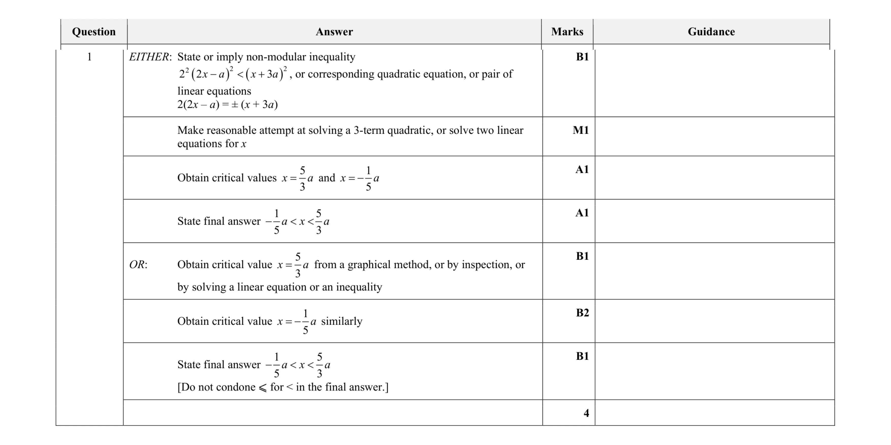 Mark scheme for question 32