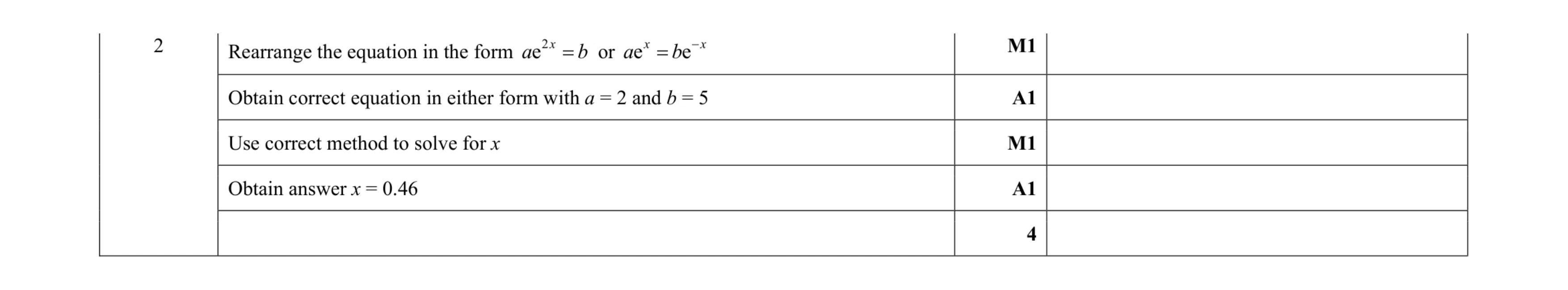 Mark scheme for question 40