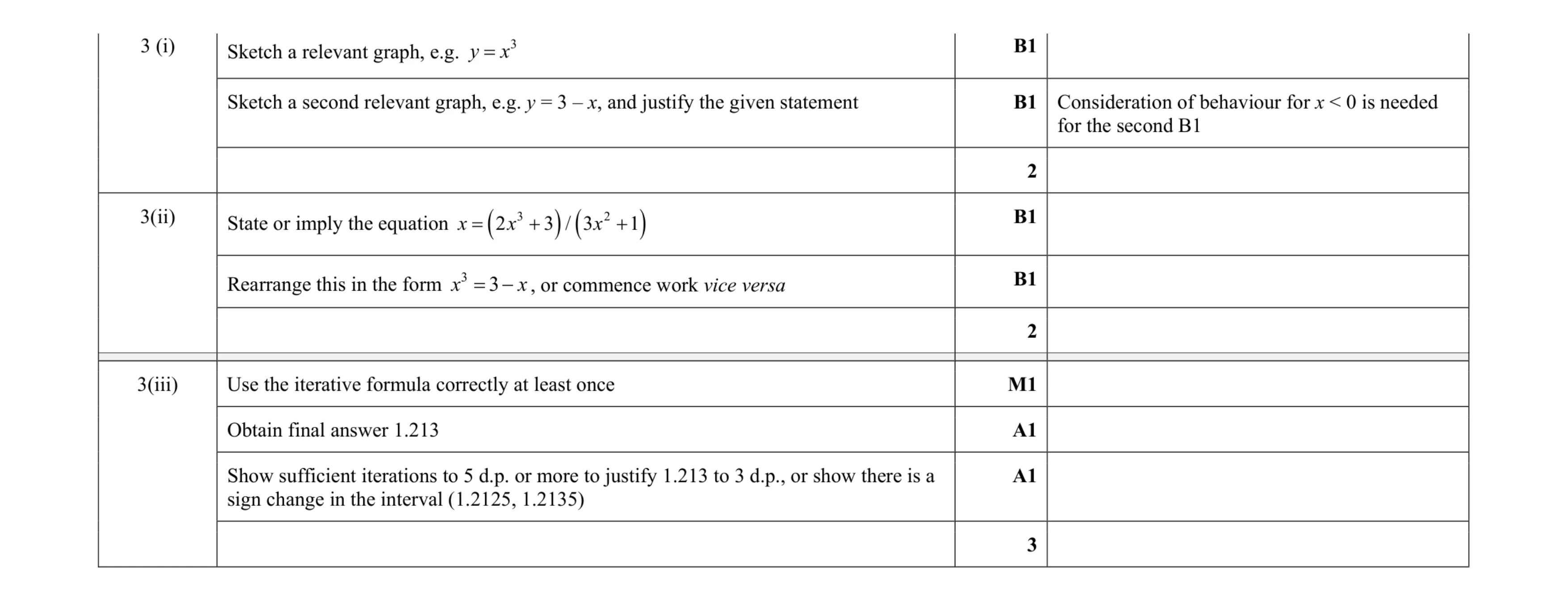 Mark scheme for question 33