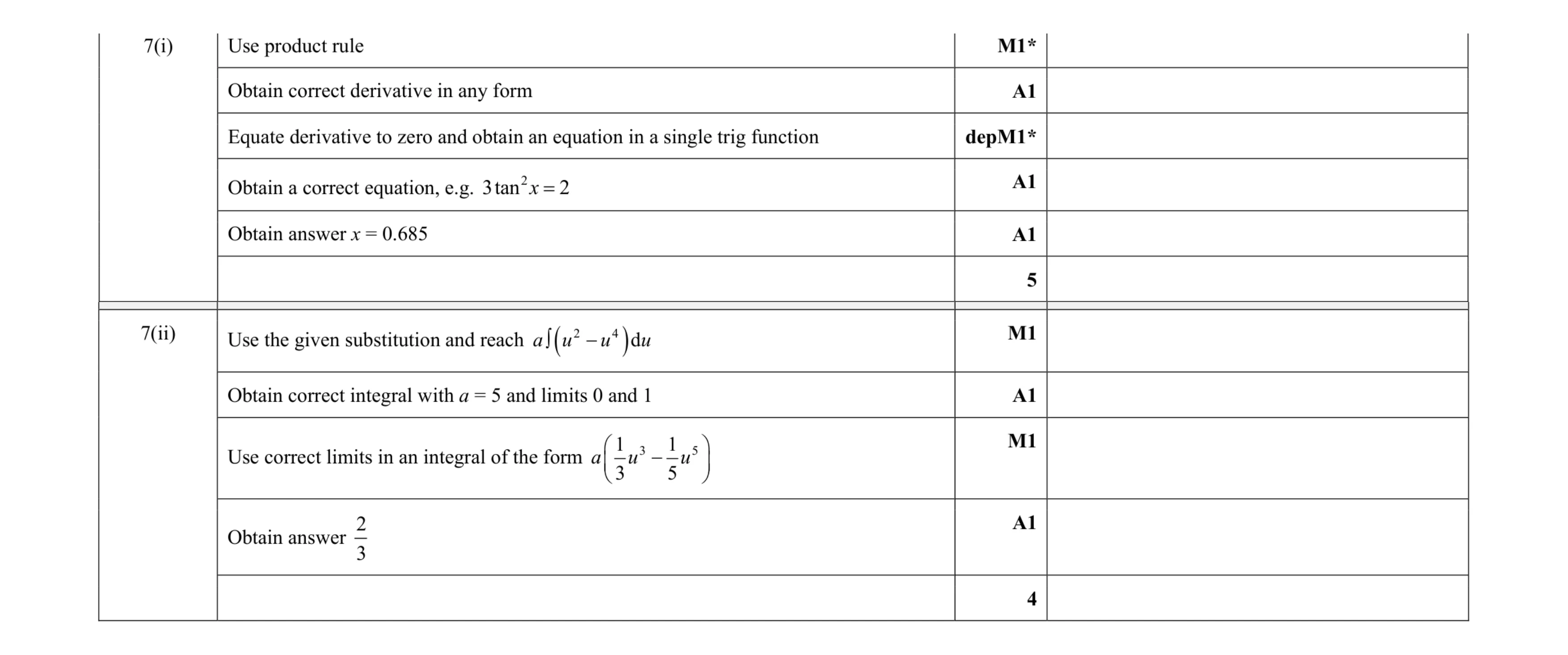 Mark scheme for question 17