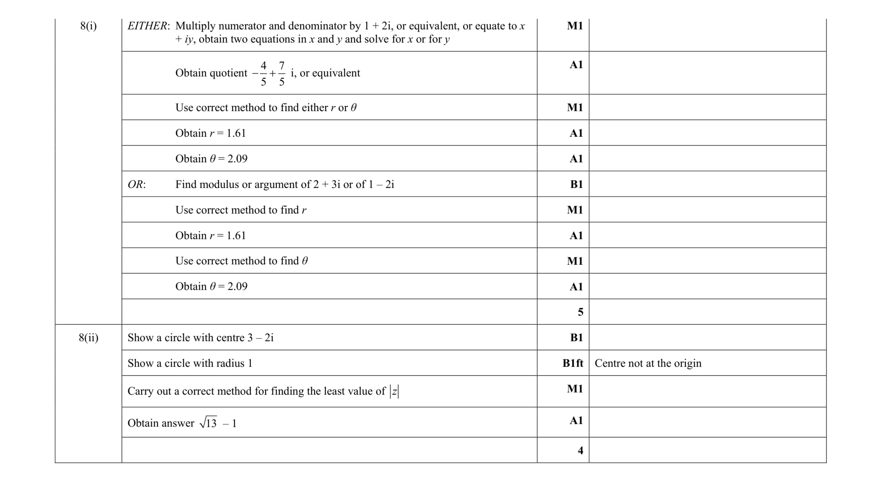 Mark scheme for question 52