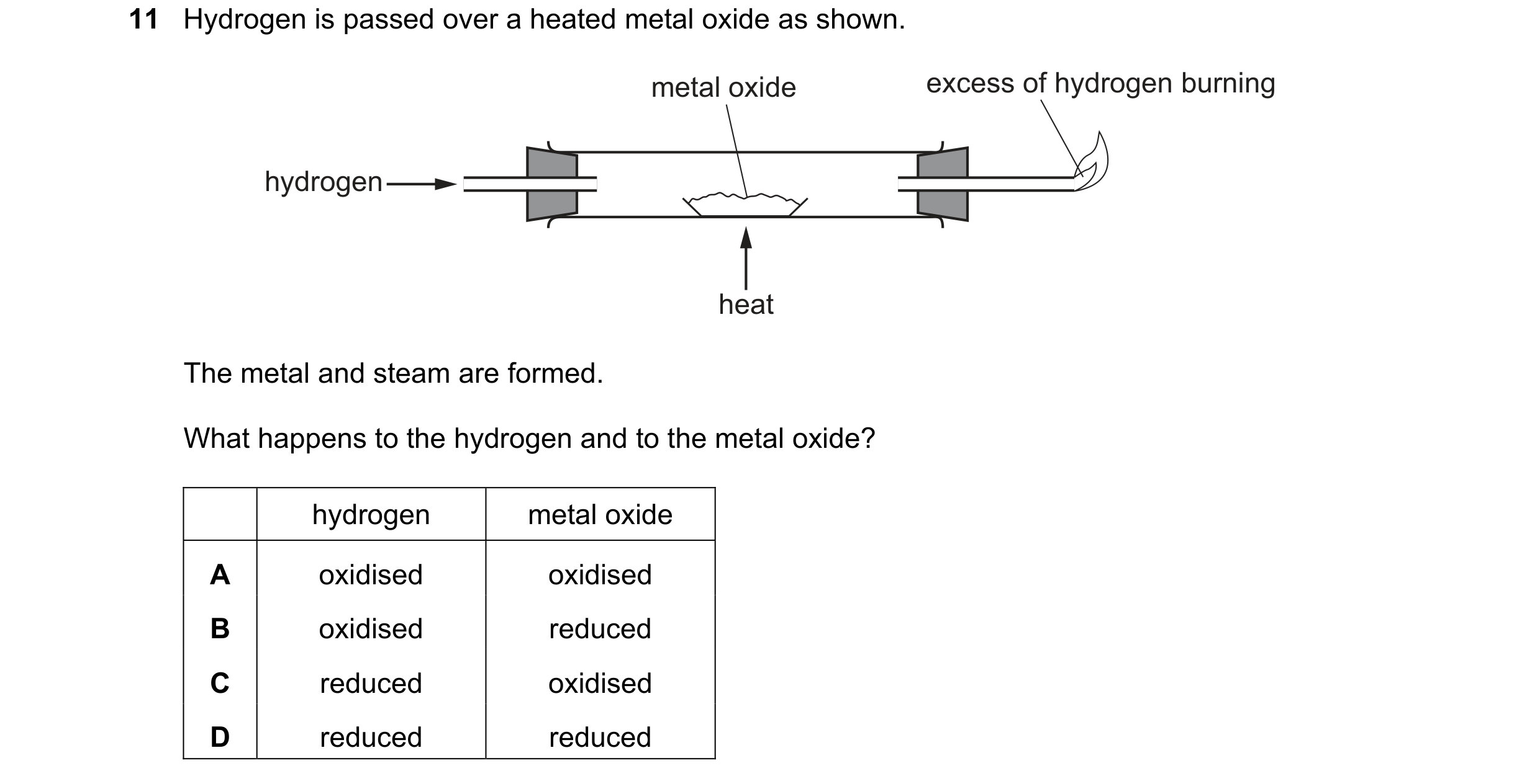 Question 20: Hydrogen is passed over a heated metal oxide as shown. metal oxide excess of hydrogen burning hydrogen heat The metal and steam are formed.…